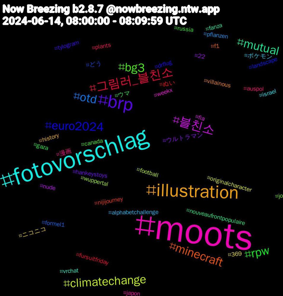 Hashtag Cloud; its hashtagged words/phrases (sorted by weighted frequency, descending):  moots, fotovorschlag, illustration, brp, rpw, 그림러_블친소, otd, climatechange, 블친소, mutual, minecraft, euro2024, bg3, 漫画, ポケモン, ニコニコ, ウルトラマン, ウマ, ぬい, どう, wuppertal, weekx, vrchat, villainous, tylogram, russia, plants, pflanzen, originalcharacter, nude, nouveaufrontpopulaire, nijijourney, landscape, jo, japon, israel, history, hankeystoys, gaza, fursuitfriday, formel1, football, fia, fanza, f1, drflug, canada, auspol, alphabetchallenge, 369, 22