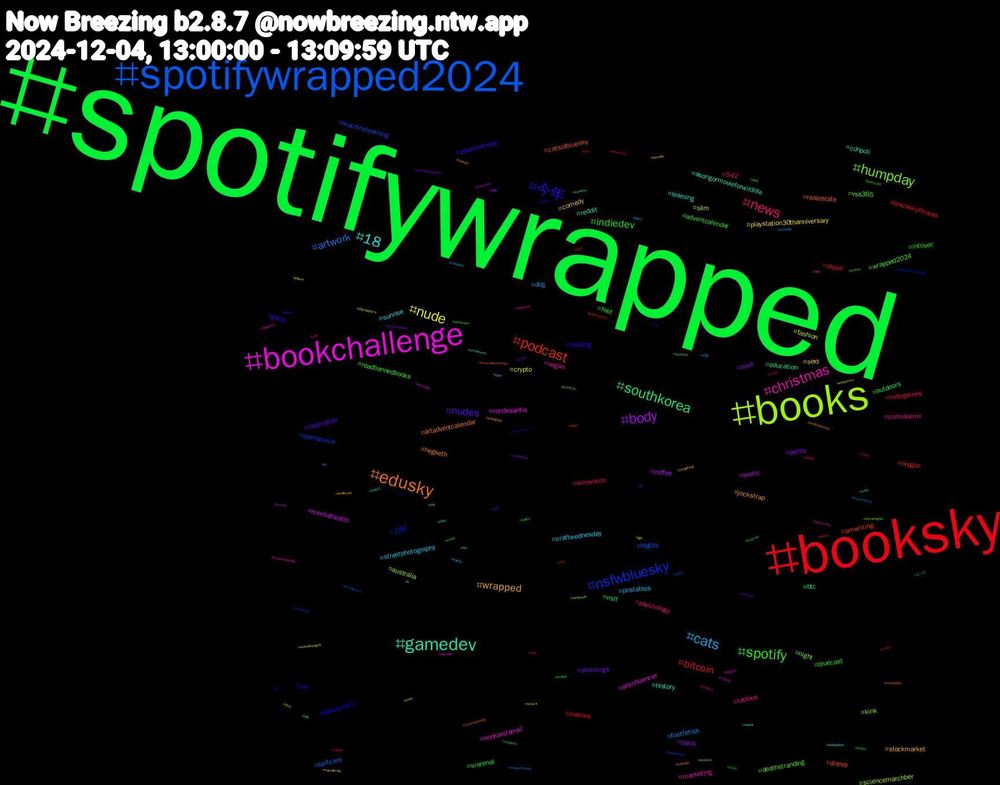 Hashtag Cloud; its hashtagged words/phrases (sorted by weighted frequency, descending):  spotifywrapped, booksky, spotifywrapped2024, books, bookchallenge, gamedev, edusky, 今年, spotify, news, cats, nude, body, southkorea, podcast, nsfwbluesky, humpday, christmas, 18, wrapped, nudes, indiedev, bitcoin, artwork, slim, mentalhealth, cdnpoli, catsofbluesky, xxx, wrapped2024, tattoos, streetphotography, sexy, petite, milf, memes, machinelearning, kink, honkaistarrail, history, hegseth, gaza, feet, eurovision, dog, crypto, coffee, btc, amwriting, 刀剣, vss365, vegan, sunrise, stockmarket, stockings, srarenal, skpoli, selfcare, sciencemarchber, rondesantis, reddit, realestate, reading, readbannedbooks, psychology, postables, playstation30thanniversary, paris, outdoors, oregon, opensource, night, marketing, learning, jockstrap, inspiration, infosec, indiegames, footfetish, fashion, erotic, education, disney, democracy, deathstranding, cumulusmx, craftwednesday, comedy, book, bluecast, blackskyfitness, bigtits, australia, attinfluencer, asongormovieforwildlife, artadventcalendar, adventofcode, adventcalendar, 542, 비떱, 보지, 崩壊, エッチ, ウマ, アズールレーン, おやすみ, วีทูปเบอร์ไทย, xiaomi, writingtips, writersky, writers, winter, weekwforwhite, webcomics, warcraft, vtuberth, vtubersuprising, vfb, typescript, truth, truecrime, tomellis, ticketstubwed, texas, tech, teamrhetoric, taylorswift, tapbackin, swtech, supergirl, stress, sports, soles, sociology, snow, smutsky, skyisland, sismo, sea, scotus, scotland, sciart, schöpfung, schiffbauergasse, santaclaus, santa, sales, rsna24, retro, remotework, remotejobs, r34, punk, privacy, poem, playstation's, philosophy, paws, patientsafety, opsiinfoid, onstorm, occupynashville, nyc, nudeart, np, novel, newmusic, neuroscience, neurodivergent, naturaltits, mycelium, musicaldiscoveries, muscle, meow, men, mecfs, marvelrivals, manhattan, lovecraft, lorivfitz, liminalspace, light, langsky, knit, kindleunlimited, kindle, ki, kawaii, jin, jehova, jazzsky, italy, islam, investmentstrategy, humanrights, hollywood, helloquittex, healthcare, health, healing