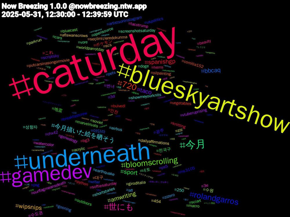 Hashtag Cloud; its hashtagged words/phrases (sorted by weighted frequency, descending):  caturday, underneath, blueskyartshow, gamedev, 今月, 720, rolandgarros, bloomscrolling, 世にも, 今月描いた絵を晒そう, wipsnips, taco, sport, spanishgp, bbcaq, amwriting, watercolor, screenshotsaturday, putcarsinasongormovie, psg, marvelrivals, bg3, afl, 454, 변녀, 네토, ポケモン, writer, worldparrotday, tacotrump, showmeyourknits, seçilmişleredokunma, ps5, outdoors, knitting, gooning, giroditalia, genealogy, doge, comitia152, breakfastcrew, bluecast, beauty, airbus, aflswanscrows, 3d, 전국구, 인천, 야단라, 수원, 수도권, 성향자, 대구, 광주, 地震, これ, zzzero, zzz, vtuberuprising, vore, vegetables, uspolitics, soviet, softiesaturday, shortstories, scs, scriptsky, sciart, python, pets, parkrun, ourflagmeansdeath, opensource, oilpainting, ms3105, macro, hems, earthquake, dailyaffirmations, chx42, cars, bulvedi, artistsoninstagram, acrylic, 3e, 250, 친목, 청주, 전북, 일상, 울산, 에셈, 섹벙, 성향, 박제, 라인, 도파민, 대전, 그림, 건오, 青春に咲く_空を舞う, 櫻坂46, 望月, 日常, 新作, 料理, 初夏, 乃木坂46, メンズファッション, ペット用品, ブル, ダンス, コミティア152, ぬい, しくじり, おやすみ, おすすめ, yougotthis, wutheringwaves, writingprompt, worship, worldofwarcraft, wordhurdle, whalesub, weflyasone, weekendsingles, webtoons, webtoon, water, vkg1859, vkg1247, violet, videojuegos, vattu, vanlife, vampire, vadelma, usdemocracy, ukge, ukgamesexpo, ucl, truth, truecrime, trippy, top14, thewildimages, terror, tennissky, taylorswift, switch2, sweetpeas, submissive, stuifmail, streetart, story, stargatesg1, stargate, spirituality, song, somerset, solodev, smartist, smackdown, slavaukraini, sextoys, sensuality, selflove, screenwriting, savewot, saturdayvibes, saturbate, review, reflection, reels, raspberry, pso2ngs_ss, pso2ngs, ps4, productivity, pornaddict, polqc, polizeiberlin, pkmnrp, photoart, parks, palestina, paint, original, oregon, omnia, nytgames, nrl, nps, noaa, neverforget, nerdydaytrips, nc, nazi, nationalsmileday, nasseristkrasser