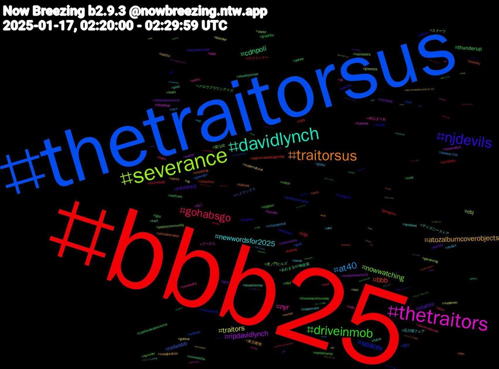 Hashtag Cloud; its hashtagged words/phrases (sorted by weighted frequency, descending):  bbb25, thetraitorsus, severance, thetraitors, davidlynch, traitorsus, njdevils, driveinmob, gohabsgo, at40, traitors, ripdavidlynch, cdnpoli, bbb, spacex, nowwatching, nyr, newwordsfor2025, atozalbumcoverobjects, utahhc, thunderup, rip, redebbb, cbj, tiktokban, texashockey, shindanmaker, misogyny, hyrcrew, habs, grafa, goblue, cumshot, castlevanianocturne, 585, 雨穴, 変な絵, プーさん, ディズニーストア, writer, tourdownunder, throwbackthursday, technology, tech, svu, steamdeck, skeletoncrew, sizesky, rhoslc, resistpack, public, okc, netflix, lgrw, lgbt, hiphop, goth, goonette, fursona, fotus, flames, finance, exhibitionist, elemmathchat, citizenportal, blender, author, ashes, appreciateadragonday, aiartcommunity, 虎ノ門ヒルズ, 神山まりあ, 石川県フェア, 東京建物, 伊勢丹新宿店, メロウブラウンアイズ, ホワイトデー, ベイマックス, スイーツ, ねこ, あおまる47物産展, wrestling, weird, viktor, twinpeaks, texas, supernatural, showusyoursims, selfcare, scriptsky, rednote, poetrycommunity, poet, piss, penis, pacers, orgasm, oral, opaque.clip, nudemen, nintendoswitch2, minnesota, mcu, mariokart9, leafs, kate, indiemusic, inauguration, hockey, graphite, goinglive, goavsgo, gardening, furries, fuck, ftm, exposed, ettd, elon, dndart, dc, community, coal, ceasefire, asx, asotd, ao, ambient, 鰻次郎, 高崎ショールーム, 青のミブロ, 限定商品, 神戸屋, 真冬, 甘党, 無料宿泊, 新潟伊勢丹, 感動, 大戸屋, 地元食材, 伊集院, 企業公式が毎朝地元の天気を言い合う, 企業, リフォーム, ラッキーくじ, ミリオンセラー, ミチネイル, ベッセルホテルズ, プレミアム日本酒, プリキュア5gogo, フリー, フライングタイガー, バレンタイン, ノートpc, ネイルチップ, ニッカホーム, ナイトブラ, ドット絵, セレモニー服, セガ, ジークアクス, コミック, クレンジング, キャンペーン, ガンプラ再販, ガンプラ, ガン, アイメイク, ときど, だれウマ, писает, zelda, workout, workathomeasongorpoem, woodworking, womensrights, witch, weed, watchroh, vtubersupportbeam, voting, voleinosportv, vinylrecords, venom, vancouver, vacature, ufo, twitchaffiliate, tvsky, turkey, trenchcrusade, travelphotography, transporn, transnsfw, transman, toys, tokyo, tnawrestling, tnaimpact, tiktokrefugee