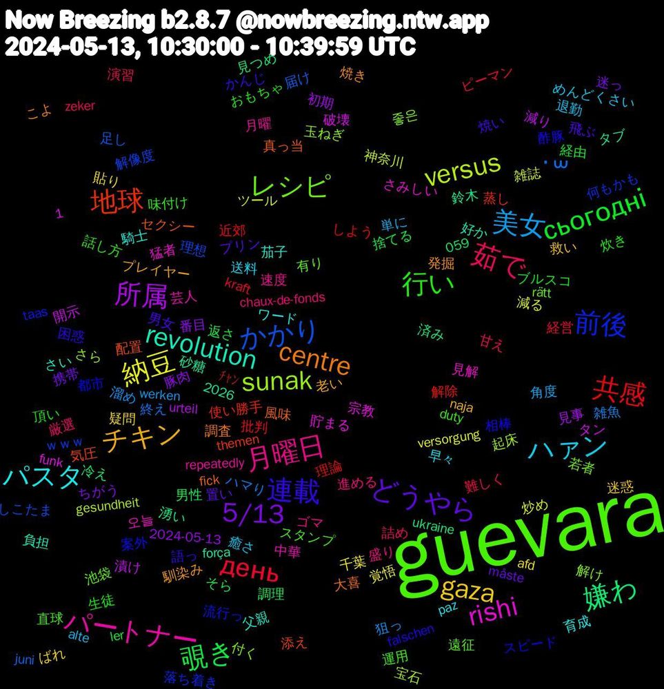 Word Cloud; its top words (sorted by weighted frequency, descending):  guevara, 月曜日, ハァン, gaza, 5/13, 覗き, 共感, かかり, sunak, rishi, revolution, centre, 連載, 行い, 茹で, 美女, 納豆, 所属, 嫌わ, 地球, 前後, レシピ, パートナー, パスタ, チキン, どうやら, сьогодні, день, ˙꒳, versus, 風味, 酢豚, 運用, 進める, 退勤, 貼り, 豚肉, 調理, 解除, 解像度, 解け, 見解, 茄子, 発掘, 男女, 生徒, 甘え, 狙っ, 炒め, 漬け, 湧い, 気圧, 案外, 有り, 月曜, 早々, 救い, 携帯, 捨てる, 批判, 届け, 宝石, 宗教, 好か, 大喜, 困惑, 味付け, 厳選, 単に, 千葉, 初期, 冷え, 使い勝手, 何もかも, 付く, 中華, ワード, プレイヤー, プリン, ブルスコ, ピーマン, ハマり, ツール, タン, タブ, セクシー, スピード, スタンプ, ゴマ, めんどくさい, ばれ, ちがう, そら, しよう, しこたま, さら, さみしい, さい, こよ, かんじ, おもちゃ, zeker, werken, versorgung, urteil, ukraine, themen, taas, rätt, repeatedly, paz, naja, måste, ler, kraft, juni, gesundheit, funk, força, fick, falschen, duty, chaux-de-fonds, alte, afd, 2026, 2024-05-13, 1,059, ﾁｬﾝ, ｗｗｗ, 좋은, 오늘, 騎士, 馴染み, 飛ぶ, 頂い, 難しく, 雑魚, 雑誌, 開示, 鈴木, 配置, 都市, 遠征, 速度, 送料, 迷惑, 迷っ, 返さ, 近郊, 足し, 起床, 貯まる, 負担, 調査, 語っ, 話し方, 詰め, 角度, 覚悟, 見事, 見つめ, 蒸し, 落ち着き, 若者, 芸人, 育成, 老い, 置い, 経由, 経営, 終え, 神奈川, 破壊, 砂糖, 真っ当, 相棒, 直球, 盛り, 癒さ, 疑問, 番目, 男性, 理論, 理想, 玉ねぎ, 猛者, 父親, 焼き, 焼い, 炊き, 演習, 溜め, 減る, 減り, 済み, 添え, 流行っ, 池袋, 気軽