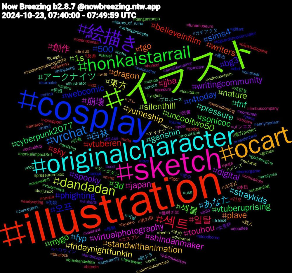 Hashtag Cloud; its hashtagged words/phrases (sorted by weighted frequency, descending):  illustration, cosplay, イラスト, sketch, originalcharacter, ocart, 絵描き, honkaistarrail, 섹트, vrchat, dandadan, virtualphotography, fnf, fgo, 오프, 섹블, 創作, あなた, yumeship, writingcommunity, vtuberuprising, vtuberen, r4today, nature, japan, genshin, dragon, bg3, 3d, 일탈, 白袜, 東方, 崩壊, アークナイツ, writers, webcomic, uncooltwo50, touhou, straykids, standwithanimation, spooky, sonicoc, sky, sims4, silenthill, shindanmaker, pressure, plave, phighting, mygo, jjba, fyp, fridaynightfunkin, digital, cyberpunk2077, believeinfilm, 500, 1s, 플레이브, 커닐, 초대남, 분수, 로망트, 건오, 露出, 足控, 読書, 男娘, 男の娘, 母狗, 東方project, 本日, 朝ドラ, 新人, 女菩萨, 外食, 反差, 伪娘, メンズ, メンエス, プロポーズ, プレ, ハロウィン, ダンダダン, コスプレ, ガチアクタ, アイナナ, косплей, zzzero, zzz, yume, yugioh, yoga, writingprompts, wife, vtuberth, vtuberclips, vpsupport, voiceactor, videoanalysis, valorant, usa, tgcf, tcgcardshopsimulator, streaming, stream, spyxfamily, sona, smallstreamer, selfship, russia, residentevil, pressureroblox, precum, photo, pencildrawing, paris, overwatch, openaccess, nzpol, nsfwtwt, noai, mountains, mmd, love, locktober, limbuscompany, library_of_ruina, landscapephotography, landscape, laezel, krita, karaoke, kaijuno8, jujutsukaisen, illustrator, hyunho, horrorgame, honkaiimpact3rd, honkai, hanjisung, gunpla, gundam, godotengine, godot, giftart, games, funamuseum, france, finsub, ff14ss, fantasyart, earlyvoting, earlymodern, drawmei, doodles, dog, diamond, dbd, danganronpa, criticalrole, conceptart, commissionopen, cod, clouds, clipstudiopaint, china, chibi, callofduty, bnha, bluelock, bloodborne, blackandwhite, bitcoin, bisexual, berlin, b3d, analyses, amazon, adopt