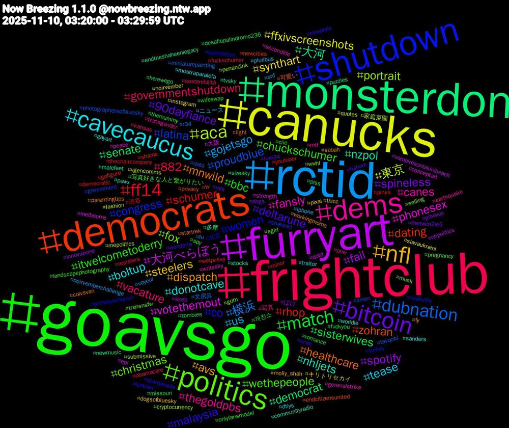 Hashtag Cloud; its hashtagged words/phrases (sorted by weighted frequency, descending):  goavsgo, frightclub, rctid, canucks, furryart, monsterdon, democrats, shutdown, politics, dems, cavecaucus, nfl, bitcoin, match, ff14, dubnation, aca, votethemout, nzpol, healthcare, co, chuckschumer, vacature, us, synthart, spotify, senate, rhop, latina, fox, fansly, donotcave, dispatch, deltarune, bbc, 882, 横浜, 東京, 大河べらぼう, 大河, zohran, women, wethepeople, thegoldpbs, tease, steelers, spineless, sisterwives, schumer, proudblue, portrait, phonesex, nhljets, mnwild, malaysia, itwelcometoderry, governmentshutdown, gojetsgo, ffxivscreenshots, fail, democrat, dating, congress, christmas, canes, boltup, avs, 90dayfiance, 게친소, 渋谷, 文房具, 家庭菜園, 大阪, 多摩, 可愛い, 北京, 写真好きな人と繋がりたい, 写真, ニュース, キリトリセカイ, ばけ, zombies, youtuber, xmen, wwhl, writesky, worldle, workingmoms, wonderia, wifeswap, wetpussy, voyeur, vgencomms, vampiresonbikinibeach, tvsky, tv, turkey, transnsfw, transgender, traitor, thicc, thetwen2ie5, themummy, thechaircompany, tavqotd, submissive, strength, stocks, startrek, startpeople, spy, sostenibilità, snf, slavaukraini, skeb, sizesky, shame, shaheen, selling, secondlife, sanders, sabah, rule34, romance, resisters, r34, quotes, qotd, puzzles, privacy, primaryschumer, pregnancy, pnw, pluribus, pixai, pitvslac, piss, pinks, photographersofbluesky, penandink, peace, pawx, parentingtips, orwx, onlyfansmodel, obamacare, noirvemberchallenge, noirvember, nhpolitics, newmusic, newcities, nashville, musk, mtf, mostraparalela, molly_shah, mls, missouri, minor, miniaturepainting, mepolitics, melbourne, malefeet, light, lesbian, landscapephotography, kansas, iphone, instagram, innovazione, herewego, gpfigure, government, goth, generalstrike, gayart, fy, fulham, fuckyou, fuckschumer, fu, fashion, epl, endtheshaheenlegacy, endcitizensunited, ejaculation, egirl, earthquake, dtiys, dogsofbluesky, dogs, desafiopalindromo236, democratic, data, cryptocurrency, conceptart, communityradio, colvsvan, cinephile, ciie