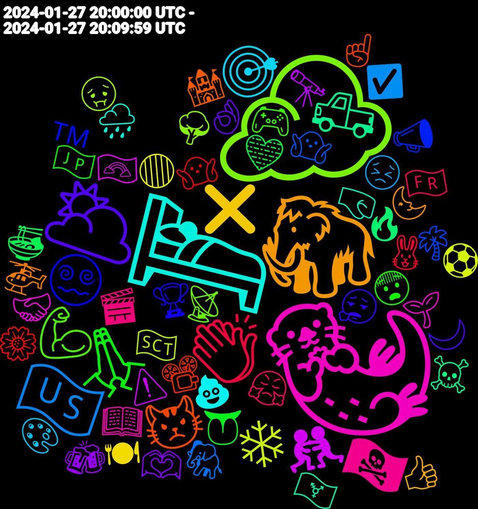 Emoji Cloud; its emojis (sorted by weighted frequency, descending):  ☁️, 🦦, 🛌, 🦣, 🌥️, 🙏🏾, 👏🏼, 🇺🇸, ❄, 🤼, 🛻, 😾, 😵‍💫, 💪🏻, 🏴‍☠️, 🎯, ❌, 🫶🏻, 🩵, 🤷🏻‍♀️, 🤷, 🤢, 🤝, 🤜🏼, 🚁, 😮‍💨, 😨, 😤, 😣, 🔴, 🔭, 🔥, 📽️, 📣, 📡, 📖, 💩, 👍🏻, 👌🏻, 👅, 🐰, 🐘, 🏴󠁧󠁢󠁳󠁣󠁴󠁿, 🏳️‍🌈, 🏳️‍⚧️, 🏰, 🏆, 🎮, 🎬, 🎨, 🍽, 🍻, 🍜, 🌼, 🌴, 🌳, 🌱, 🌧️, 🌜, 🌙, 🇯🇵, 🇫🇷, ✅, ⚽, ⚠️, ☠️, ☝🏻, ™️