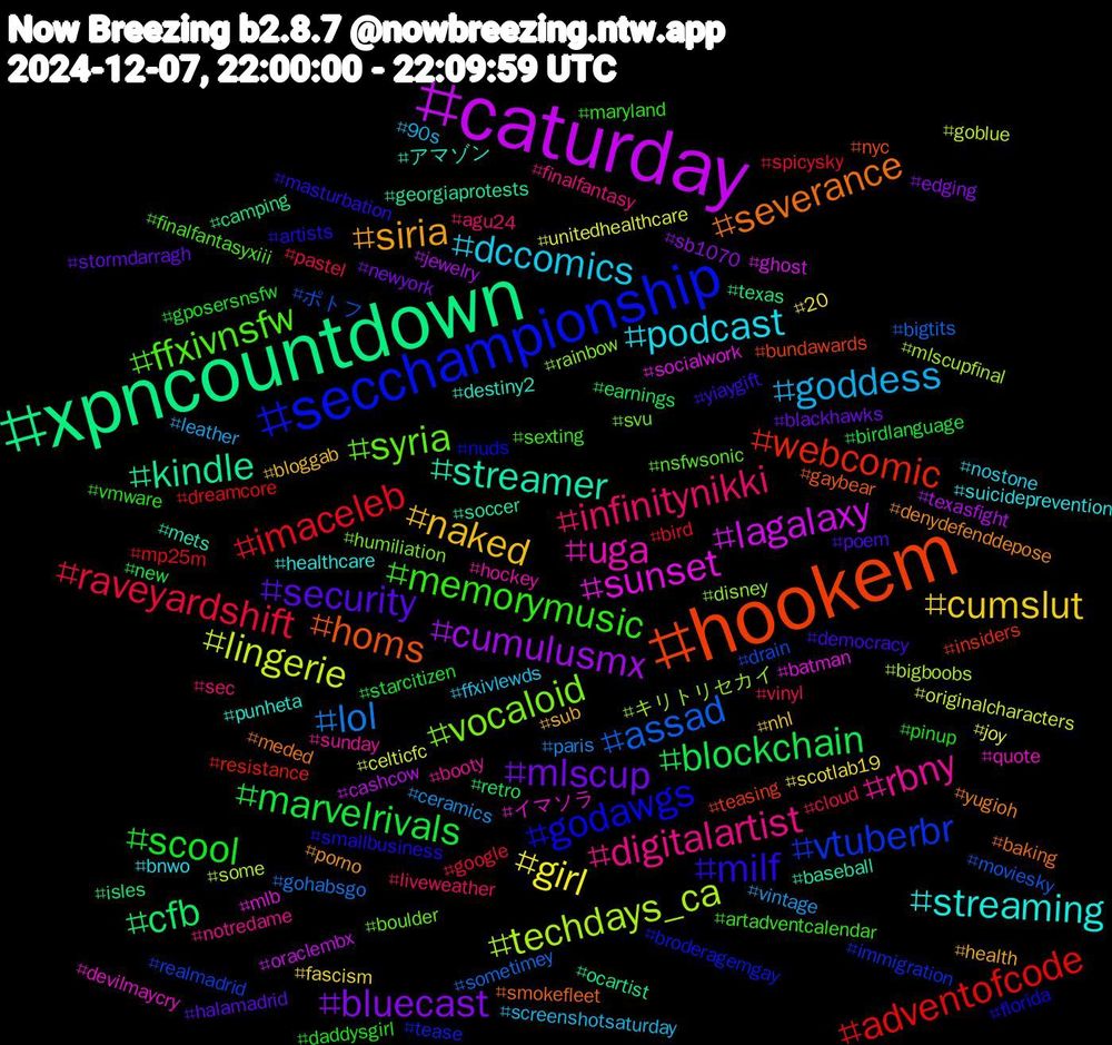 Hashtag Cloud; its hashtagged words/phrases (sorted by weighted frequency, descending):  caturday, xpncountdown, hookem, secchampionship, syria, rbny, podcast, naked, mlscup, marvelrivals, imaceleb, assad, techdays_ca, sunset, streamer, severance, milf, memorymusic, infinitynikki, goddess, girl, cumulusmx, cfb, webcomic, vtuberbr, vocaloid, uga, streaming, siria, security, scool, raveyardshift, lol, lingerie, lagalaxy, kindle, homs, godawgs, ffxivnsfw, digitalartist, dccomics, cumslut, bluecast, blockchain, adventofcode, ポトフ, キリトリセカイ, イマソラ, アマゾン, yugioh, yiaygift, vmware, vinyl, vintage, unitedhealthcare, texasfight, texas, teasing, tease, svu, sunday, suicideprevention, sub, stormdarragh, starcitizen, spicysky, sometimey, some, socialwork, soccer, smokefleet, smallbusiness, sexting, sec, screenshotsaturday, scotlab19, sb1070, retro, resistance, realmadrid, rainbow, quote, punheta, porno, poem, pinup, pastel, paris, originalcharacters, oraclembx, ocartist, nyc, nuds, nsfwsonic, notredame, nostone, nhl, newyork, new, mp25m, moviesky, mlscupfinal, mlb, mets, meded, masturbation, maryland, liveweather, leather, joy, jewelry, isles, insiders, immigration, humiliation, hockey, healthcare, health, halamadrid, gposersnsfw, google, gohabsgo, goblue, ghost, georgiaprotests, gaybear, florida, finalfantasyxiii, finalfantasy, ffxivlewds, fascism, edging, earnings, dreamcore, drain, disney, devilmaycry, destiny2, denydefenddepose, democracy, daddysgirl, cloud, ceramics, celticfc, cashcow, camping, bundawards, broderagemgay, boulder, booty, bnwo, bloggab, blackhawks, birdlanguage, bird, bigtits, bigboobs, batman, baseball, baking, artists, artadventcalendar, agu24, 90s, 20