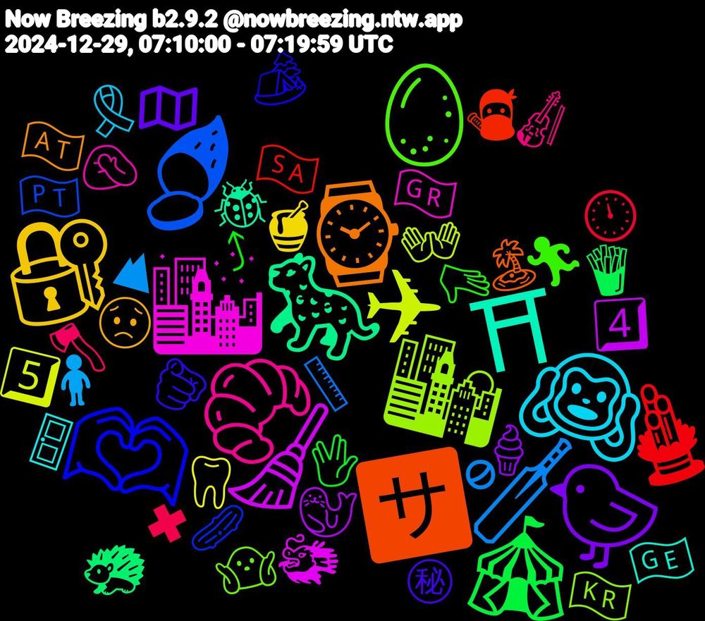 Emoji Cloud; its emojis (sorted by weighted frequency, descending):  🏏, ✈, 🧹, 🐆, 🈂️, 🫶🏿, 🥚, 🥐, 🙉, 🔐, 🐤, 🎪, 🎍, 🍠, 🌇, 🌆, ⛩, ⌚, 🫵🏾, 🫳, 🪓, 🧍‍♂️, 🦷, 🦭, 🦔, 🥷, 🥒, 🤷🏼, 🤦🏼‍♂️, 🚪, 😟, 🗺, 🖖🏻, 🕛, 📏, 👐, 🐲, 🐞, 🏝️, 🏕️, 🏃‍♂️, 🎻, 🎗️, 🍯, 🍦, 🍟, 🇸🇦, 🇵🇹, 🇰🇷, 🇬🇷, 🇬🇪, 🇦🇹, ㊙, ⤴, ✖, ⛰, 5️⃣, 4️⃣