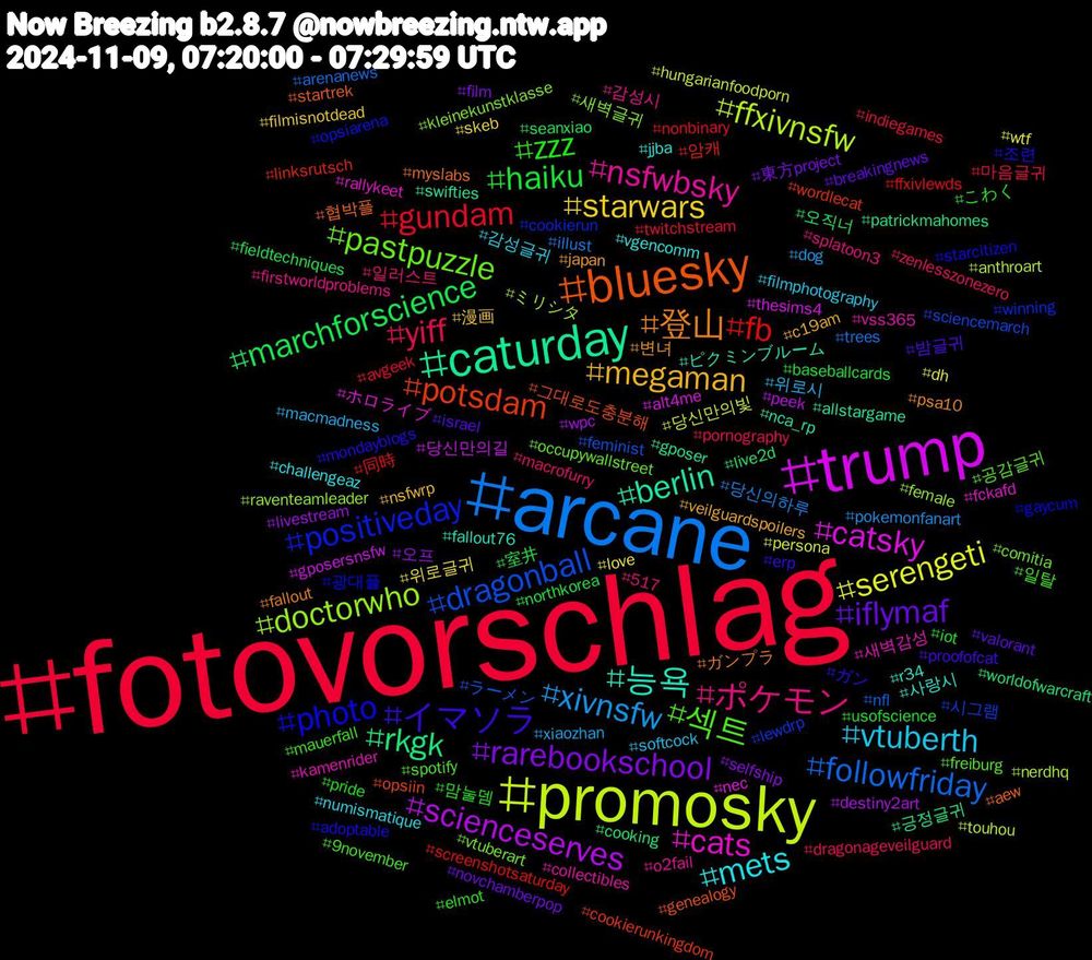 Hashtag Cloud; its hashtagged words/phrases (sorted by weighted frequency, descending):  fotovorschlag, arcane, promosky, trump, caturday, bluesky, photo, 섹트, ポケモン, vtuberth, starwars, rarebookschool, marchforscience, fb, dragonball, doctorwho, cats, 능욕, 登山, イマソラ, zzz, yiff, xivnsfw, serengeti, scienceserves, rkgk, potsdam, positiveday, pastpuzzle, nsfwbsky, mets, megaman, iflymaf, haiku, gundam, followfriday, ffxivnsfw, catsky, berlin, 협박플, 조련, 일탈, 일러스트, 위로시, 위로글귀, 오프, 오직너, 암캐, 시그램, 새벽글귀, 새벽감성, 사랑시, 변녀, 밤글귀, 맘눌뎀, 마음글귀, 당신의하루, 당신만의빛, 당신만의길, 긍정글귀, 그대로도충분해, 광대플, 공감글귀, 감성시, 감성글귀, 漫画, 東方project, 室井, 同時, ラーメン, ミリシタ, ホロライブ, ピクミンブルーム, ガンプラ, ガン, こわく, zenlesszonezero, xiaozhan, wtf, wpc, worldofwarcraft, wordlecat, winning, vtuberart, vss365, vgencomm, veilguardspoilers, valorant, usofscience, twitchstream, trees, touhou, thesims4, swifties, startrek, starcitizen, spotify, splatoon3, softcock, skeb, selfship, seanxiao, screenshotsaturday, sciencemarch, raventeamleader, rallykeet, r34, psa10, proofofcat, pride, pornography, pokemonfanart, persona, peek, patrickmahomes, opsiin, opsiarena, occupywallstreet, o2fail, numismatique, nsfwrp, novchamberpop, northkorea, nonbinary, nfl, nerdhq, nec, nca_rp, myslabs, mondayblogs, mauerfall, macrofurry, macmadness, love, livestream, live2d, linksrutsch, lewdrp, kleinekunstklasse, kamenrider, jjba, japan, israel, iot, indiegames, illust, hungarianfoodporn, gposersnsfw, gposer, genealogy, gaycum, freiburg, firstworldproblems, filmphotography, filmisnotdead, film, fieldtechniques, ffxivlewds, feminist, female, fckafd, fallout76, fallout, erp, elmot, dragonageveilguard, dog, dh, destiny2art, cooking, cookierunkingdom, cookierun, comitia, collectibles, challengeaz, c19am, breakingnews, baseballcards, avgeek, arenanews, anthroart, alt4me, allstargame, aew, adoptable, 9november, 517