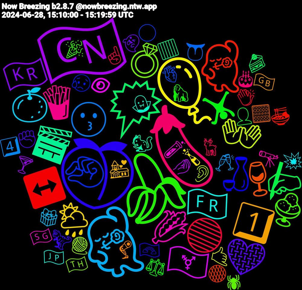 Emoji Cloud; its emojis (sorted by weighted frequency, descending):  🍑, 🍌, 🍆, 💃🏻, 🎈, 🇨🇳, 🗯️, 💃, 🤏🏻, 💍, 🌽, 🇫🇷, 1️⃣, 🩶, 🤸🏻, 🟢, 😗, 👐, 🏳️‍⚧️, 🎬, 🍷, 🍶, 🍨, 🍟, 🍊, 🌦️, 🇰🇷, ✍, ↔️, 🫀, 🧶, 🧪, 🧛‍♂️, 🦿, 🦖, 🦍, 🦌, 🥂, 🤙, 🤌, 🟥, 🟠, 😥, 🕷, 🔭, 💥, 💒, 👻, 👤, 👏🏻, 👅, 👂, 👁, 🐿️, 🏻, 🏳️‍🌈, 🎉, 🎂, 🎁, 🍾, 🍸, 🍰, 🍜, 🌕, 🇹🇭, 🇸🇬, 🇯🇵, 🇬🇧, ✊🏼, ⚖️, ☝, 4️⃣