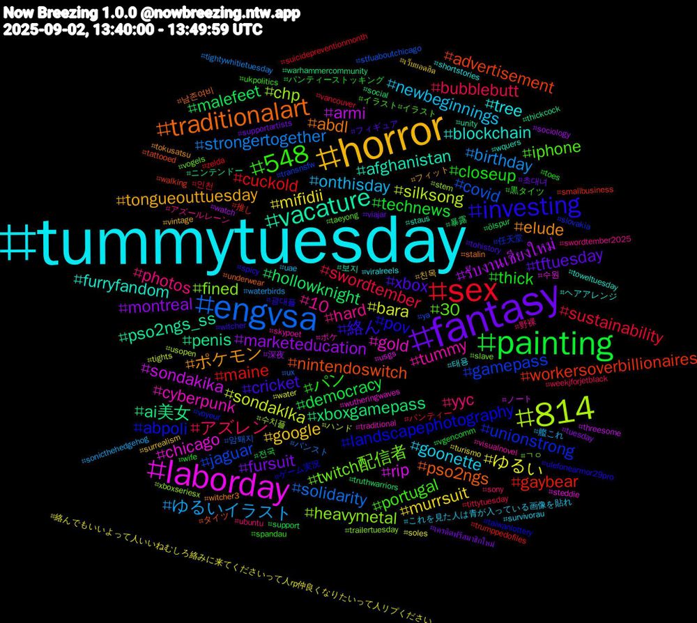 Hashtag Cloud; its hashtagged words/phrases (sorted by weighted frequency, descending):  tummytuesday, horror, fantasy, painting, sex, engvsa, 814, laborday, vacature, traditionalart, investing, 548, yyc, onthisday, mifidii, marketeducation, hollowknight, gaybear, gamepass, fined, cyberpunk, blockchain, ポケモン, xbox, thick, swordtember, strongertogether, sondaki̇ka, sondakika, penis, nintendoswitch, landscapephotography, iphone, hard, goonette, google, fursuit, democracy, cuckold, covid, chp, chicago, afghanistan, abdl, 絡ん, パン, アズレン, ゆるいイラスト, ゆるい, รับงานเชียงใหม่, xboxgamepass, workersoverbillionaires, unionstrong, twitch配信者, tummy, tree, tongueouttuesday, tftuesday, technews, sustainability, solidarity, silksong, rip, pso2ngs_ss, pso2ngs, pov, portugal, photos, newbeginnings, murrsuit, montreal, malefeet, maine, jaguar, heavymetal, gold, furryfandom, elude, cricket, closeup, bubblebutt, birthday, bara, armi, ai美女, advertisement, abpoli, 30, 10, 태용, 친목, 초대녀, 전국, 인천, 암퇘지, 수치플, 수원, 보지, 남존여비, 광대플, 黒タイツ, 野裸, 艦これ, 絡んでもいいよって人いいねむしろ絡みに来てくださいって人rp仲良くなりたいって人リプください, 深夜, 暴露, 推し, 任天堂, ㄱㅇ, ポケ, ヘアアレンジ, フィット, フィギュア, パンティーストッキング, パンティー, パンスト, ハンド, ノート, ニンテンドー, タイツ, ゲーム実況, イラスト#イラスト, アズールレーン, これを見た人は青が入っている画像を貼れ, เว็บยอดฮิต, เครดิตฟรีสมาชิกใหม่, ölspur, zelda, ya, xboxseriesx, wutheringwaves, wquers, witcher3, witcher, wife, weekjforjetblack, waterbirds, water, watch, warhammercommunity, walking, voyeur, vogels, visualnovel, viralreels, vintage, viajar, vgencomm, vancouver, ux, usopen, usgs, unity, underwear, ulefonearmor29pro, ukpolitics, ubuntu, uae, turismo, tuesday, truthwarriors, trumppedofiles, transnsfw, trailertuesday, traditional, toweltuesday, tokusatsu, tohistory, toes, tittytuesday, tightywhitietuesday, tights, threesome, thickcock, tattooed, taiwanlottery, taeyong, swordtember2025, survivorau, surrealism, supportartists, support, suicidepreventionmonth, stfuaboutchicago, stem, steddie, staus, stalin, spicy, spandau, sony, sonicthehedgehog, soles, sociology, social, smallbusiness, slovakia, slave, skypoet, shortstories
