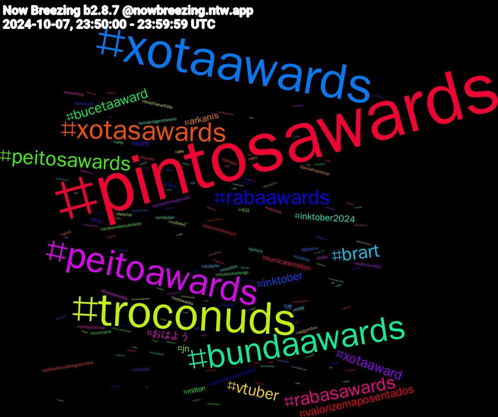 Hashtag Cloud; its hashtagged words/phrases (sorted by weighted frequency, descending):  pintosawards, xotaawards, troconuds, peitoawards, bundaawards, xotasawards, rabaawards, peitosawards, rabasawards, brart, vtuber, xotaaward, bucetaaward, valorizemaposentados, inktober, jn, おはよう, inktober2024, arkanis, sorry, milton, hurricanemilton, ff, xotawards, exibicionista, envtuber, defrentecomblogueirinha, 1009, 今日, voltaporcima, ttrpg, segundou, mzhcall, musicchallenge, jackandjokerep5, gayporn, fetiche, bucetawards, broderagemhetero, bbc, anime, acavernaencantada, wweraw, vtuberbr, sfw, poramornapensão, piroca, pelado, pauduro, nsfwtwtًً, novinhos, mucilon, jornalnacional, jimin, hurricane, florida, cinema, brazilianartists, beta, arte, amo, acavernaencantada051, 방탄소년단rm, 自炊, 写真, イマソラ, ねこ, おむすび, wutheringwaves, whiteboy, wayv, vtuberuprising, volta, vampire, troconude, tactel, tactefilia, sub, streetphotography, straykids, sph, slave, simp, sexo, sbtbrasil, rpwpmovie, rm, rabaward, pokémon, pngtuber, pintosawardsgay, pintosasward, pinto, pda, paupequeno, palindromo, palestine, painting, octoolbertunes, nzpol, nw, nsfwtwt, noarnacbn, nijijourney, negao, neemias, nba, nate, muscle, mlbnaespn, minecraft, maga, loona, landscape, kinktober2024, kindleunlimited, jimin_who, japan, israel, hot, horny, helluvaboss, heartstopper, hazbinhotel, hardcock, genshinimpact, gazagenocide, gaynude, free, follow, firstnoteofloveep10, falasheherazade, exhibitionism, eu, eleições2024, eleicoes2024, desantis, dccomics, cumshot, cuckold, cuck, corno, corninho, coringa, cloud, bundaawars, brazil, br, bookchallenge, boardshorts, bnwo, blutoid, blogueirinha, bigass, artwork, adobefresco, ad, 32