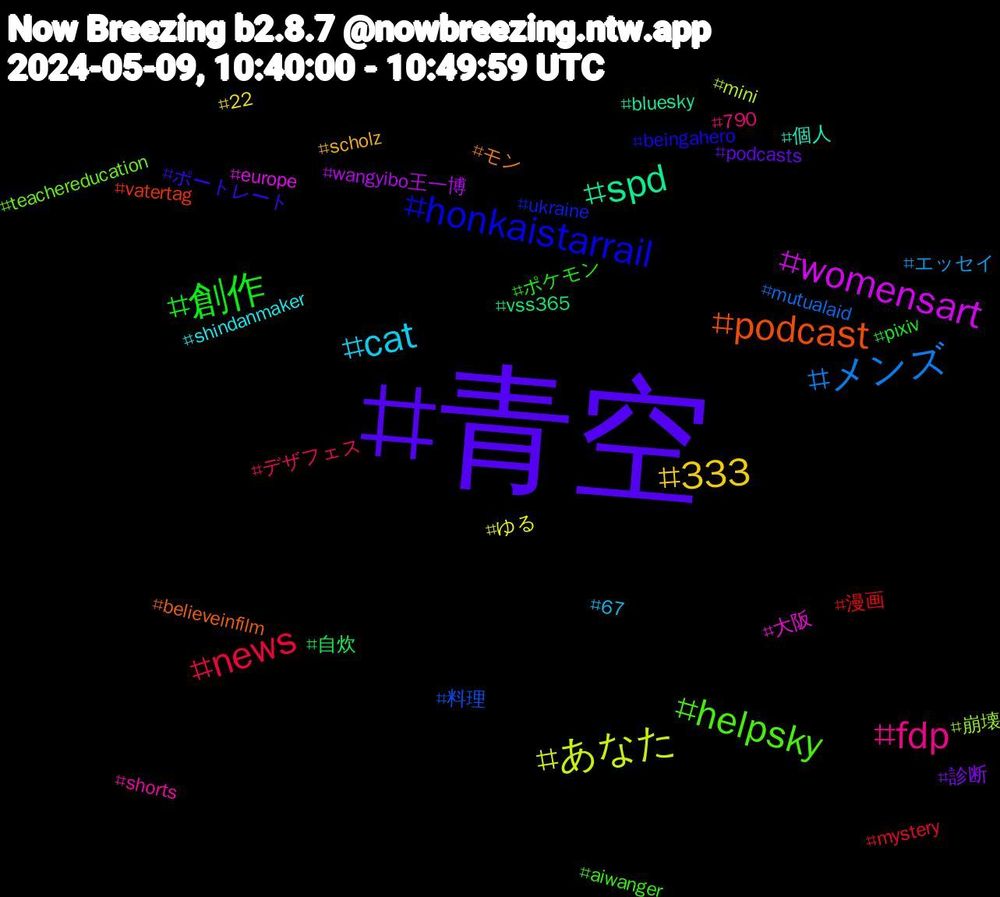 Hashtag Cloud; its hashtagged words/phrases (sorted by weighted frequency, descending):  青空, 創作, news, メンズ, あなた, womensart, spd, podcast, honkaistarrail, helpsky, fdp, cat, 333, 診断, 自炊, 漫画, 料理, 崩壊, 大阪, 個人, モン, ポートレート, ポケモン, デザフェス, エッセイ, ゆる, wangyibo王一博, vss365, vatertag, ukraine, teachereducation, shorts, shindanmaker, scholz, podcasts, pixiv, mystery, mutualaid, mini, europe, bluesky, believeinfilm, beingahero, aiwanger, 790, 67, 22
