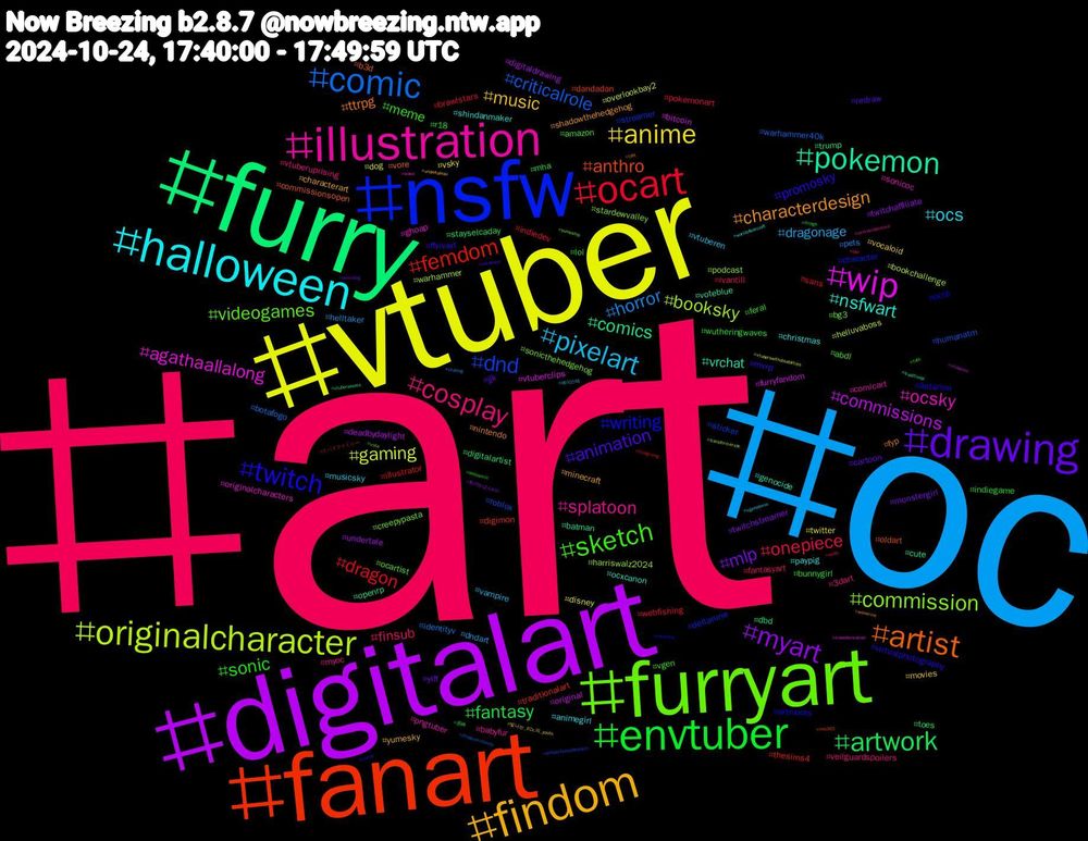 Hashtag Cloud; its hashtagged words/phrases (sorted by weighted frequency, descending):  art, oc, vtuber, digitalart, furry, fanart, nsfw, furryart, illustration, halloween, findom, drawing, envtuber, ocart, comic, originalcharacter, wip, pokemon, artist, twitch, sketch, cosplay, pixelart, anime, myart, artwork, femdom, dnd, commission, ocsky, nsfwart, characterdesign, animation, sonic, onepiece, horror, gaming, commissions, comics, anthro, writing, videogames, splatoon, ocs, music, mlp, fantasy, dragon, criticalrole, booksky, agathaallalong, vrchat, ttrpg, promosky, meme, finsub, dragonage, vsky, undertale, trump, traditionalart, streamer, sonicthehedgehog, pngtuber, paypig, minecraft, jjk, indiegame, indiedev, identityv, helluvaboss, furryfandom, cute, commissionsopen, artmoots, abdl, vtuberuprising, vtuberen, vocaloid, twitchstreamer, stayselcaday, sans, roblox, podcast, originalcharacters, ocxcanon, nintendo, mvrp, lol, ivantill, helltaker, dog, deadbydaylight, dbd, dandadan, character, bg3, babyfur, animegirl, yumesky, yiff, wutheringwaves, webfishing, warhammer40k, warhammer, vtuberclips, voteblue, vore, virtualphotography, vgen, veilguardspoilers, vampire, twitter, twitchaffiliate, toes, thesims4, sticker, stardewvalley, sonicoc, shindanmaker, shadowthehedgehog, redraw, r18, pokemonart, pets, overlookbay2, original, openrp, oldart, ocrp, ocartist, myoc, musicsky, movies, monstergirl, mha, illustrator, humanatm, harriswalz2024, ghoap, genocide, fyp, ffxivart, feral, fantasyart, dndart, disney, digitaldrawing, digitalartist, digimon, deltarune, creepypasta, comicart, christmas, characterart, cartoon, bunnygirl, brawlstars, botafogo, bookchallenge, bitcoin, batman, b3d, astarion, amazon, 3dart, 에이스테, 빛나는_리노의_youth, 私のかばんkmi, 原神, スパイファミリー, zeldaechoesofwisdom, yumeship, wuwa, worldofwarcraft, wolverine, weretober, webcomic, waifu, vtubing, vtuberswithdisabilities, vtuberes, vtuberassets, vss365, voteearly, vote, viveravidanoviva, vgencomm, undertaleau, ukbirding, ttrpgs, ttrpgrising, ttrpgcommunity, transformersoc, transformation, traditional, tpot, touhou, totk, tloz