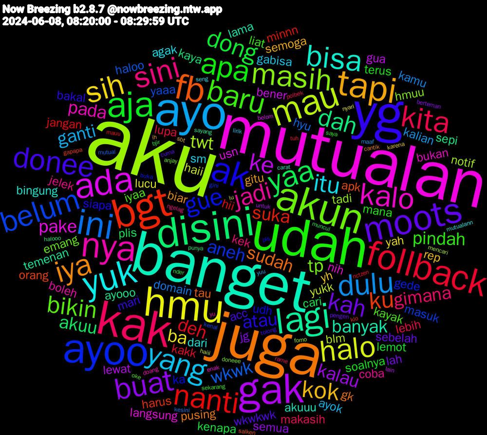 Word Cloud; its top words (sorted by weighted frequency, descending):  aku, mutualan, banget, juga, yg, udah, kak, ayo, hmu, gak, disini, bgt, ayoo, akun, nya, yuk, tapi, moots, aja, follback, ini, mau, ada, lagi, fb, ak, baru, sini, yang, sih, buat, yaa, nanti, belum, masih, kalo, bisa, iya, donee, apa, kita, dulu, halo, ke, dah, ku, gue, bikin, jadi, itu, kok, kah, dong, deh, wkwk, twt, pake, banyak, sudah, atau, pindah, gimana, ganti, ba, kalau, akuu, suka, aneh, tp, pada, dari, gitu, wkwkwk, soalnya, lupa, domain, yukk, bener, ayooo, apk, udh, kayak, jelek, gabisa, yh, jg, cari, jangan, yaaa, tadi, nih, akuuu, pusing, mari, mana, makasih, kalian, lucu, lewat, kaya, harus, gede, emang, boleh, agak, semoga, sebelah, lemot, kakk, hyu, blm, usn, temenan, tau, siapa, liat, kek, ayok, yah, semua, plis, minnn, masuk, hmuu, bukan, bingung, biar, acc, terus, lebih, kamu, haii, gua, sepi, orang, ka, iyaa, coba, sm, rep, lah, kenapa, hii, haloo, notif, langsung, lama, gk, bakal, sekarang, rame, yuu, nyari, untuk, punya, klo, gini, doneee, doang, mutualann, ih, cuma, bjir, tuh, kesini, haiii, belom, sayang, salken, pls, oke, ngelag, lirik, karena, berteman, muncul, mauu, kenal, fomo, enak, carat, cantik, tolong, saya, polbek, maaf, lu, lain, halooo, gapapa, buka, anjay, yu, seng, sbt, pengen, nder, nctzen, mutual, mencari