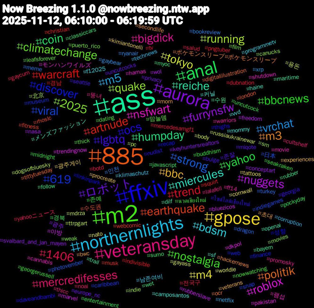 Hashtag Cloud; its hashtagged words/phrases (sorted by weighted frequency, descending):  ass, 885, ffxiv, m2, veteransday, northernlights, gpose, aurora, anal, warcraft, viral, quake, nsfwart, miercules, m3, lgbtq, bbcnews, 1406, vrchat, tokyo, nuggets, humpday, earthquake, discover, climatechange, bigdick, bdsm, bbc, ロボット, yahoo, trend, strong, running, roblox, reiche, politik, ocs, nostalgia, mercredifesses, m5, m4, furrynsfw, coin, artnude, 619, 2025, 팸섭, 커닐, 초대, 존잘, 존예, 전국구, 인천, 용돈, 야방, 수원, 수도권, 성향, 맘눌뎀, 뚱녀, 남존여비, 광주게이, 광주, 경북, 경남, 日本, 北京, モンハンワイルズ, メンズファッション, ポケモンスリープ#ポケモンスリープ, ไซด์ไลน์เชียงใหม่, นวดเชียงใหม่, yahooニュース, xrp, worldle, wol, wet, webcomic, web, weak, warriors, vvd, veterans, uncutcocks, uncutcock, tv, turkey, ttrpgart, trendingnow, trail, tittytuesday, thighs, thick, thicc, technews, tattoos, svalbard_and_jan_mayen, sumo, squirt, snap, sm, shutdown, sf, secondlife, seattle, seakraken, salud, ryanair, russiaukrainewar, rubberslave, rubber, rhoslc, recap, puerto_rico, promosky, programmetv, procreate, privacy, pockyday, pngtuber, photovember, pc, pakistan, openai, ocr, nudist, nowwatching, noai, netflix, nato, nasa, myoc, musk, museum, movies, movie, mommy, mom, miqote, midnight, mercedesamgf1, meme, mdrza, marvel, maritime, london, linkinpark, leafsforever, lalafell, klimaschutz, kimiantonelli, keyhuntersrealtors, javascript, indivisible, indiegames, indie, hamas, haine, hackernews, georgia, georgerussell, gaycum, gaybear, gayass, freedom, follow, fitness, finance, film, ff14, f12025, experiences, europe_nc, entertainment, dubnation, dragon, dogsofbluesky, dkpol, dilf, digitalillustration, daveandbambi, dating, cultshelf, corruption, cornwall, conceptart, classiccars, christian, caribbean, canucks, cannabis, camposantos, bwc, bulge, buddhism, botd, bookreview, body, bluezicos, bayern