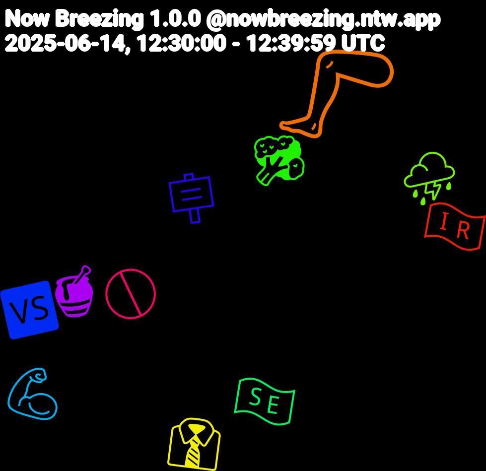 Emoji Cloud; its emojis (sorted by weighted frequency, descending):  🦵, 🪧, 🥦, 🚫, 💪🏽, 👔, 🍯, 🇸🇪, 🇮🇷, 🆚, ⛈️