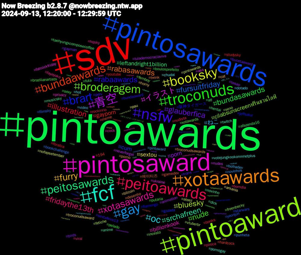 Hashtag Cloud; its hashtagged words/phrases (sorted by weighted frequency, descending):  pintoawards, sdv, pintosawards, pintoaward, pintosaward, fcf, xotaawards, nsfw, troconuds, peitoawards, gay, booksky, 青空, peitosawards, bundaawards, brart, broderagem, xotasawards, oc, furry, glauberfica, bundasawards, illustration, fursuitfriday, bluesky, イラスト, srchafreen, rabasawards, rabaawards, nude, fridaythe13th, ねこ, sextou, porn, leftandright1billion, gayporn, cum, cilabsunscreenฟรีนชวนไลฟ์, billionkook, votejungkookonmnetplus, troconudsawards, trans, sexy, rockinrio, punheta, pintowards, nudes, novinho, gamedev, flamengo, femboy, fayeyoko, dotado, bitcoin, birds, afazenda16, youtube, yeonjun, vtuberbr, ukraine, twitch, twink, sextafeira13, putaria, piroca, pintoward, pau, lulademocraciaviva, hentai, hardcock, gozada, freenbecky, cock, chudai, cat, bucetaaward, boulosprefeito, books, bookchallenge, ateez, ass, anime, 에이티즈, 阪神タイガース, xotawards, viral, video, troconudsaward, tesao, taehyungxcomposecoffee, studysky, starwars, sexo, privacy, pornogay, porno, perv, pelado, nudista, novinhos, nofapsetember, neverforget, musicsky, meme, jeffsatur, incesto, hqsky, hot, horny, gayman, futa, foralira, filmsky, fetiche, fatcockfriday, dick, desenho, bundaaward, brazilianartists, bomdia, bolhadev, arkanis, animation, afl, 194, 현진, 제니, 엔하이픈, 消しゴム, 創作, ゲーム, オリックス・バファローズ, オリジナル, あん, วิมานหนาม, zzzero, zhaolusi, xvideogay, xvideo, wynonnaearp, wujinyan, writingcommunity, writers, wordle, wip, vélo, virtualphotography, vida, update, txt, trap, tondeuse, tits, theparadiseofthorns, theoldman, tech, svd, surrealism, submisso, studytwt, studybr, stablediffusion, space, sosvoto, sketch, sissy, sff, sextafeira, sexta-feira13, setefotosbsky, scifi, russia, redraw, readandplay, pussy, podcast, pixelart, pintoawardsdia, pauduro, patient, originalcharacter, onepiece1126, nudesawards, nudeawards, np, nofapsetembro, nofapseptember, nofapsemtember, nintendoswitch, ni_ki, natureza, movies, mongolia, meuprimeirovideo, manga, macho, liuyuning, lirasai, lgbtqwriteathon, lewd