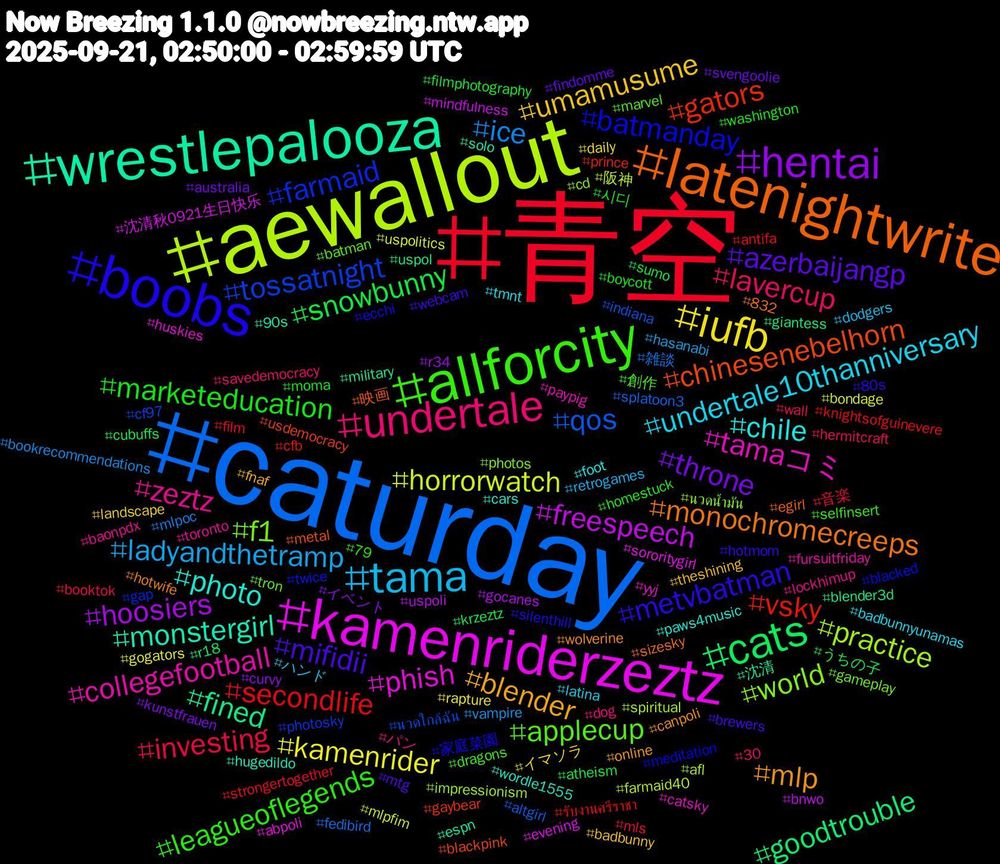 Hashtag Cloud; its hashtagged words/phrases (sorted by weighted frequency, descending):  青空, caturday, aewallout, kamenriderzeztz, wrestlepalooza, latenightwrite, boobs, allforcity, undertale, tama, iufb, hentai, cats, vsky, tossatnight, world, tamaコミ, photo, mlp, mifidii, marketeducation, investing, ice, horrorwatch, freespeech, fined, chinesenebelhorn, batmanday, applecup, zeztz, undertale10thanniversary, umamusume, throne, snowbunny, secondlife, qos, practice, phish, monstergirl, monochromecreeps, metvbatman, leagueoflegends, lavercup, ladyandthetramp, kamenrider, hoosiers, goodtrouble, gators, farmaid, f1, collegefootball, chile, blender, azerbaijangp, 시디, 音楽, 雑談, 阪神, 沈清秋0921生日快乐, 沈清, 映画, 家庭菜園, 創作, パン, ハンド, イマソラ, イベント, うちの子, รับงานศรีราชา, นวดใกล้ฉัน, นวดน้ำมัน, yyj, wordle1555, wolverine, webcam, washington, wall, vampire, uspolitics, uspoli, uspol, usdemocracy, twice, tron, toronto, tmnt, theshining, svengoolie, sumo, strongertogether, splatoon3, spiritual, sororitygirl, solo, sizesky, silenthill, selfinsert, savedemocracy, retrogames, rapture, r34, r18, prince, photosky, photos, paypig, paws4music, online, mtg, moma, mls, mlpoc, mlpfim, mindfulness, military, metal, meditation, marvel, lockhimup, latina, landscape, kunstfrauen, krzeztz, knightsofguinevere, indiana, impressionism, huskies, hugedildo, hotwife, hotmom, homestuck, hermitcraft, hasanabi, gogators, gocanes, giantess, gaybear, gap, gameplay, fursuitfriday, foot, fnaf, findomme, filmphotography, film, fedibird, farmaid40, evening, espn, egirl, ecchi, dragons, dog, dodgers, daily, curvy, cubuffs, cfb, cf97, cd, catsky, cars, canpoli, brewers, boycott, booktok, bookrecommendations, bondage, bnwo, blender3d, blackpink, blacked, batman, baonpdx, badbunnyunamas, badbunny, australia, atheism, antifa, altgirl, afl, abpoli, 90s, 832, 80s, 79, 30