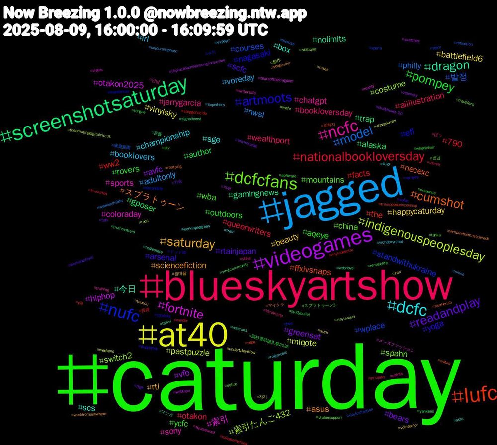 Hashtag Cloud; its hashtagged words/phrases (sorted by weighted frequency, descending):  caturday, blueskyartshow, jagged, at40, videogames, screenshotsaturday, lufc, nufc, dcfcfans, ncfc, dcfc, saturday, readandplay, pompey, nationalbookloversday, model, indigenouspeoplesday, fortnite, dragon, cumshot, artmoots, wba, bookloversday, booklovers, battlefield6, avfc, alaska, ww2, wplace, switch2, sports, scs, sciencefiction, scfc, outdoors, otakon, nwsl, miqote, hiphop, gamingnews, ffxivsnaps, efl, china, chatgpt, championship, beauty, bears, author, 790, 발정, 索引たんご432, 索引, 今日, スプラトゥーン, yoga, ycfc, wealthport, voreday, vinylsky, vfb, trap, the, standwithukraine, spahn, sony, sge, rtl, rtainjapan, rovers, queerwriters, philly, pastpuzzle, otakon2025, nolimits, necexc, nagasaki, mountains, jerrygarcia, irl, happycaturday, greensat, gposer, facts, courses, costume, coloraday, box, asus, arsenal, aqeye, aiillustration, adultonly, 자지, 자위, 온플, 암퇘지, 수치, 변남, 만남, 마조, 광대플, 가슴, 高杉晋助誕生祭2025, 投資, 家庭菜園, 創作, メンズファッション, マンガ, マイクラ, ドット絵, スプラトゥーン3, ばっ, украрт, zen, zelensky, yankees, y2k, xperia, wwfc, writerslife, workinprogress, workfromanywhere, workandtravel, wheelchair, werder, weekendvibes, weekend, webtoon, webnovel, wataa, wanderlust, vtubersupport, vtlive, vrchat#vrchat, voiceactor, vinylrecords, vinylcommunity, vinylcollector, vinylcollection, vinyladdict, viajes, veterans, vampirethemasquerade, vampire, utv, usmnt, unjourunephoto, undertaleyellow, ukplacenamesinsongsormovies, truthmatters, trumpepsteincoverup, tree, transfers, training, train, touhou, totk, tongue, timburton, therose, theamazingdigitalcircus, tearsofthekingdom, tbilisi, taxtherich, tarotsky, tanka, tacotrump, superhero, suck, studybullet-20, studybullet, stopgenocide, stem, statique, squareword, sora, songwriter, solar, software, smutsky, smile, slavaukraini, sketches, signalboost, sega, secondlife, satire, saints, roxymusic, roses, rkgk, remotelife, releasethefiles, reflection, reds, reality, realestate, rbleipzig, puppyplay, presence