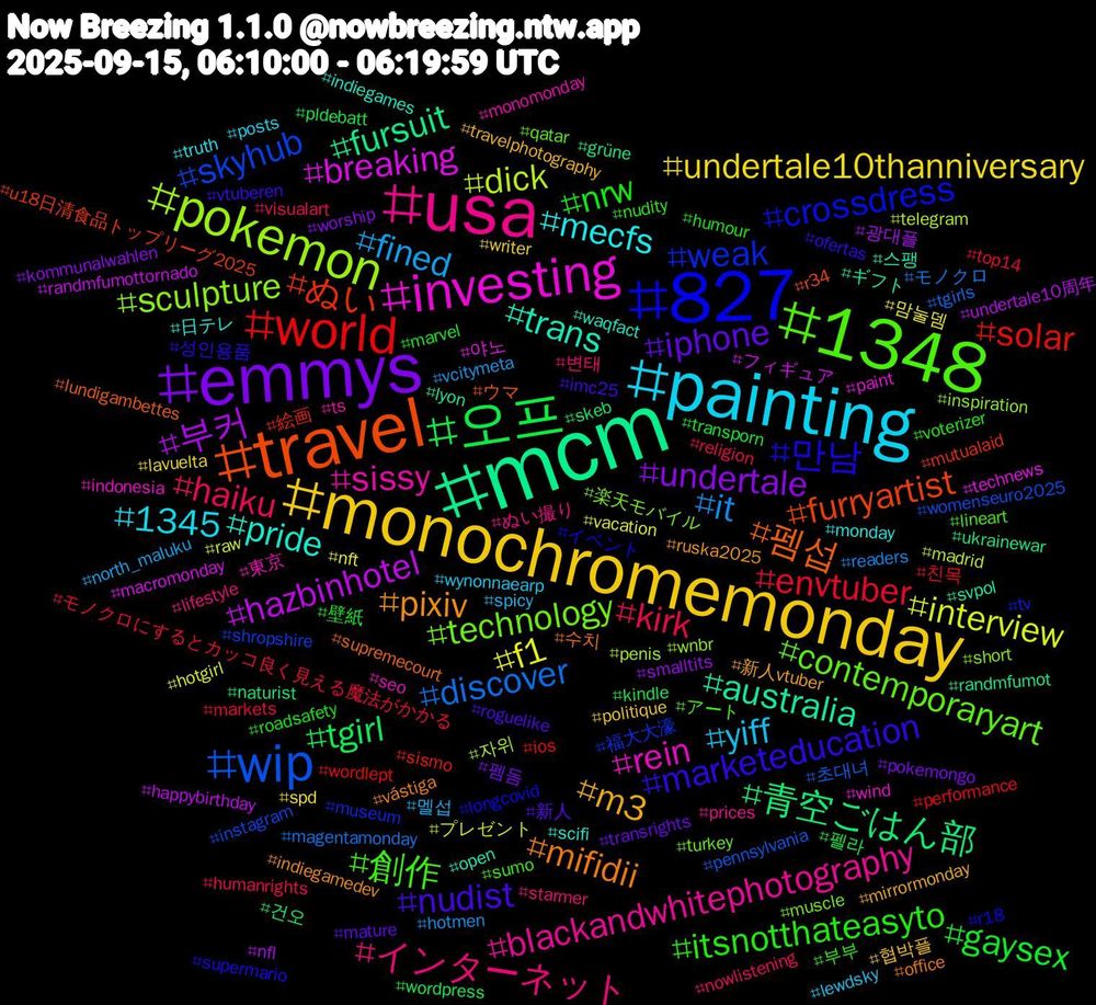 Hashtag Cloud; its hashtagged words/phrases (sorted by weighted frequency, descending):  mcm, travel, 827, 1348, usa, painting, monochromemonday, emmys, 오프, world, wip, pokemon, investing, trans, mifidii, marketeducation, itsnotthateasyto, haiku, fined, f1, 부커, 青空ごはん部, ぬい, weak, technology, sissy, mecfs, m3, iphone, gaysex, envtuber, discover, dick, breaking, australia, 펨섭, 만남, 創作, インターネット, yiff, undertale10thanniversary, undertale, tgirl, solar, skyhub, sculpture, rein, pride, pixiv, nudist, nrw, kirk, it, interview, hazbinhotel, fursuit, furryartist, crossdress, contemporaryart, blackandwhitephotography, 1345, 협박플, 펨돔, 펠라, 친목, 초대녀, 자위, 야노, 스팽, 수치, 성인용품, 부부, 변태, 멜섭, 맘눌뎀, 광대플, 건오, 絵画, 福大大濠, 楽天モバイル, 東京, 日テレ, 新人vtuber, 新人, 壁紙, モノクロにするとカッコ良く見える魔法がかかる, モノクロ, プレゼント, フィギュア, ギフト, ウマ, イベント, アート, ぬい撮り, wynonnaearp, writer, worship, wordpress, wordlept, womenseuro2025, wnbr, wind, waqfact, vástiga, vtuberen, voterizer, visualart, vcitymeta, vacation, undertale10周年, ukrainewar, u18日清食品トップリーグ2025, tv, turkey, ts, truth, travelphotography, transrights, transporn, top14, tgirls, telegram, technews, svpol, supremecourt, supermario, sumo, starmer, spicy, spd, smalltits, skeb, sismo, shropshire, short, seo, scifi, ruska2025, roguelike, roadsafety, religion, readers, raw, randmfumottornado, randmfumot, r34, r18, qatar, prices, posts, politique, pokemongo, pldebatt, performance, pennsylvania, penis, paint, open, office, ofertas, nudity, nowlistening, north_maluku, nft, nfl, naturist, mutualaid, museum, muscle, monomonday, monday, mirrormonday, mature, marvel, markets, magentamonday, madrid, macromonday, lyon, lundigambettes, longcovid, lineart, lifestyle, lewdsky, lavuelta, kommunalwahlen, kindle, ios, instagram, inspiration, indonesia, indiegames, indiegamedev, imc25, humour, humanrights, hotmen, hotgirl, happybirthday, grüne