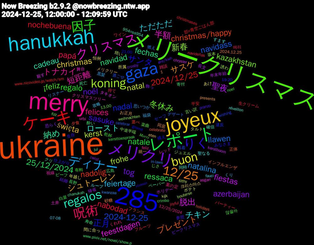 Word Cloud; its top words (sorted by weighted frequency, descending):  ukraine, メリークリスマス, merry, 1,285, hanukkah, joyeux, メリクリ, レポート, ケーキ, gaza, koning, クリスマス, regalos, 12/25, りく, 因子, 呪術, ディナー, buon, 聖夜, navidad, nadolig, nadal, kazakhstan, 短距離, チキン, シュトーレン, noël, natale, nabodad, llawen, kerst, 脱出, 納め, プレゼント, サンタ, ¡feliz, felices, feiertage, christmas, azerbaijan, 25/12/2024, 2024/12/25, 2024-12-25, 新春, 半額, ロースト, サスケ, sasuke, regalo, papá, natalina, natal, fiestas, fechas, christmas/happy, 正月, 冬休み, トナカイ, ただただ, święta, tog, ressaca, nochebuena, navidass, frohe, feestdagen, cadeau, 𝑟𝑖𝑠𝑡𝑚𝑎𝑠, 𝑀𝑒𝑟𝑟𝑦, 雑談, 福袋, 所属, 帰省, 寄付, フルーツ, セーフ, ジュエル, クリスマスツリー, すます, お正月, øre/kwh, kersttoespraak, joyful, in-laws, filthy, chrysler, chanukah, celebrate, 21.00, 13.00, 12/25/2024, 07-08, 크리스마스, 飾っ, 長野, 部#青空ごはん部, 過ごせ, 誘わ, 舞台, 確信, 砂糖, 生存, 有料, 持て, 思いつか, 年越し, 年末年始, 寿命, 夕食, 仕上がり, 中途半端, レッド, ループ, メリクリー, ピークリスマス, ビーフ, パーティー, デザート, タルト, タキオン, クリ, インフルエンザ, みなさま, じさ, くれれ, くり, あけ, świąt, www.pixiv.net/novel/show.p, www.nicovideo.jp/watch/sm, wishing, weihnachten, urbi, réveillon, presents, pranzo, noel, navideñas, kwanzaa, kijk, kerstboom, jul, holidays, gromit, fizz, feliz, fauci, eten, crosby, crimbo, christmases, celebrar, bouterse, asgari, 954#ss954, 2024.12.25, 19-20, 않을까, 메리, 黒髪, 間に合っ, 長文, 酔い, 選べ, 違反, 言い訳, 視線, 聖なる, 統一, 結婚, 白菜, 生クリーム, 燃え, 焼い, 殺す, 死亡, 正体, 構え, 楽曲, 案の定, 攻略, 恒例, 恐らく, 広島, 平安, 執着, 坂本, 土井, 同時, 同居, 参照, 乾杯, ワイン, リスナー, ポテト, ホリデー, ペーパー, フランス, バースデー