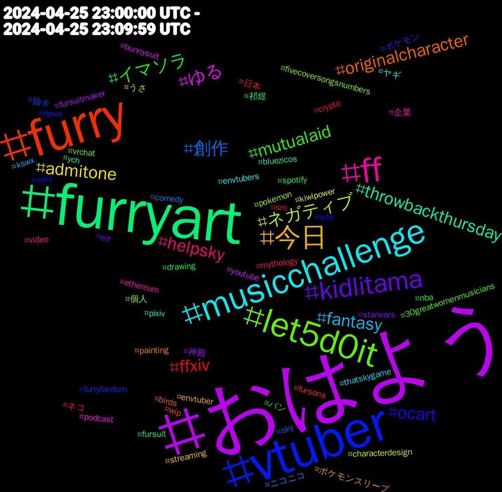 Hashtag Cloud; its hashtagged words/phrases (sorted by weighted frequency, descending):  おはよう, furryart, furry, vtuber, let5d0it, ff, musicchallenge, 今日, kidlitama, イマソラ, ffxiv, 創作, ネガティブ, ゆる, throwbackthursday, originalcharacter, ocart, mutualaid, helpsky, fantasy, admitone, 神殿, 祁煜, 日本, 抽卡, 個人, 企業, ヤギ, ポケモンスリープ, ポケモン, パン, ネコ, ニコニコ, うさ, youtube, ych, wip, vsky, vrchat, video, thatskygame, streaming, starwars, spotify, sm, sky, pokemon, podcast, pixiv, painting, news, nba, mythology, kswx, kiwipower, fursuitmaker, fursuit, fursona, furryfandom, fivecoversongsnumbers, ethereum, envtubers, envtuber, elf, drawing, crypto, comedy, characterdesign, bunnysuit, bluezicos, birds, arte, 30greatwomenmusicians