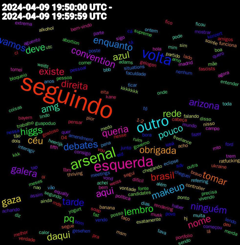 Word Cloud; its top words (sorted by weighted frequency, descending):  seguindo, volta, arsenal, esquerda, outro, céu, arizona, higgs, direita, debates, azul, aqui, amg, tomar, tarde, pq, nome, makeup, gaza, galera, deve, brasil, vamos, rede, queria, pouco, obrigada, ninguém, lembro, existe, enquanto, daqui, convention, weißt, ukraine, tá, trabalho, tbm, tava, soirée, quero, outra, nesse, nenhum, nao, mto, mim, lá, junto, governo, gelogen, eclipse, dois, consigo, coisas, cabeça, bora, boa, bem, além, acho, achando, abortion, vou, tô, tão, trem, sendo, segue, povo, posso, portfolio, ontem, nisso, mundo, merda, mds, lendo, kkkkkkk, hola, heerlijk, funciona, ford, fonte, fico, ficar, falando, extrema, diz, deu, cá, candidates, bem-vindo, bbb, banana, assim, amo, amigos, amendment, ainda, agora, achei, 1-2, цей, yogurt, weiss, vão, vontade, vond, vivendo, verdade, vendo, utc, tomei, toda, thriving, tap, supreme, soap, situations, sim, sigo, segundo, segui, sdv, ruim, rendering, referring, ratfucking, quer, precisa, pra, poste, ponto, política, pode, pior, pessoal, pessoa, pensar, pena, partido, parte, onde, oi, nessa, mãe, musk, muita, msm, mostrar, meses, melhor, meetings, medo, madrid, lindo, lado, konzert, kkk, kane, interagir, hj, haber, guapoduo, gostoso, gesehen, freelance, fifth, ficou, faço, fazer, faz, fascists, faculdade, exatamente, equally, entender, eita, eid, disso, difícil, dias, controller, começou, comer, cl, cheguei, chegando, campo, calor, bravo, bom, bloqueio, bayern, anos, alkohol, aguento, adams, 04