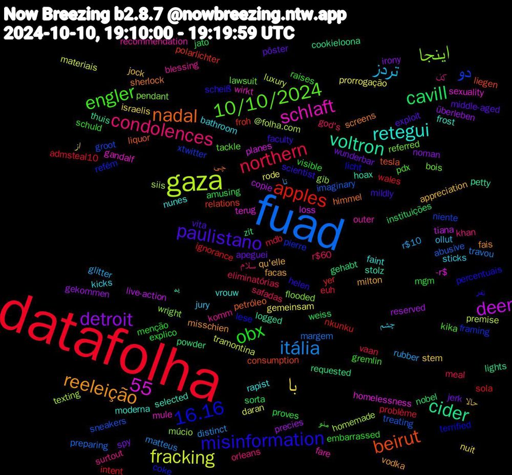 Word Cloud; its top words (sorted by weighted frequency, descending):  datafolha, fuad, gaza, voltron, nadal, misinformation, engler, condolences, تردز, با, detroit, cavill, apples, دو, اینجا, schlaft, retegui, reeleição, paulistano, obx, northern, itália, fracking, deer, cider, beirut, 55, 16.16, 10/10/2024, کن, چشم, حالا, wunderbar, weiss, wales, treating, texting, terug, stolz, sherlock, scheiß, raises, r$60, r$10, prorrogação, precies, powder, polarlichter, pierre, pendant, outer, nunes, milton, middle-aged, mgm, mdb, margem, luxury, loss, logged, liquor, licht, kika, khan, jury, israelis, irony, instituições, ignorance, groot, gib, gandalf, frost, fais, faculty, embarrassed, eliminatórias, distinct, daran, copie, cookieloona, consumption, coke, bois, blessing, bathroom, appreciation, apeguei, amusing, admsteal10, abusive, @folha.com, -r$, یه, چی, نفر, منو, سلام, تا, از, überleben, zit, yer, xtwitter, wright, wirkt, vrouw, vodka, vita, visible, vaan, travou, tramontina, tiana, thuis, tesla, terrified, tackle, surtout, sticks, stem, spy, sorta, sola, sneakers, siis, sexuality, selected, screens, scientist, schuld, safadas, rubber, rode, reserved, requested, relations, refém, referred, recommendation, rapist, qu'elle, pôster, proves, problème, preparing, premise, planes, petty, petróleo, percentuais, pdx, orleans, ollut, nuit, noman, nobel, nkunku, niente, múcio, mule, moderna, misschien, mildly, menção, meal, matteus, materiais, live-action, lights, liegen, lese, lawsuit, komm, kicks, jock, jerk, jato, intent, imaginary, homemade, homelessness, hoax, himmel, helen, gremlin, god's, glitter, gemeinsam, gekommen, gehabt, froh, framing, flooded, fare, faint, facas, exploit, explico, euh
