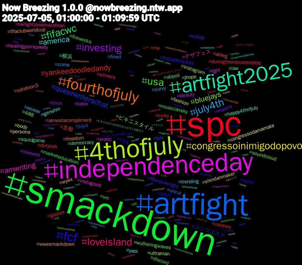 Hashtag Cloud; its hashtagged words/phrases (sorted by weighted frequency, descending):  smackdown, spc, artfight, 4thofjuly, independenceday, artfight2025, fourthofjuly, fcf, usa, loveisland, july4th, congressoinimigodopovo, investing, fifacwc, yankeedoodledandy, queerwriterschat, bluejays, amwriting, america, wwesmackdown, mifidii, marketeducation, gaysex, fined, fashion, erotic, democracy, almostacompliment, adult, wutheringwaves, twilightzonemarathon, trending, shindanmaker, linux, law, kinky, july4, jhope, healingpurrspawty, happy4thofjuly, freedom, forçademulher, fireworks, duringthemonstersbbq, curvy, congressodamamata, babe, 横浜, 京都, メンズエステ, ビキニスタイル, デザフェス, yaoi, wywx, wquers, vrc, usnews, uncut, ultraman, tgirl, squidgame, splatoon3, spicy, soundcloud, sinners, review, persona, newyork, musiciansky, me, july, instagram, instagood, genshin, fifaclubworldcup, ffbmovienight, discord, dirtytalk, crime, body, beauty, abpoli, ableg, 754, 488, 여성전용마사지, 게이, 映画, 拡散希望, 拡散, 俺たちのロカビリーナイト, メンエス, マストドン, ポケモン, ビキニスタイルの日だからビキニを貼ろう, スイーツ, シャニマス7th_横浜_day1, シャニマス, キリトリセカイ, ガンプラ, オレンジ, ウルトラマン, イマソラ, こと, うちの子, うち, นวดเชียงใหม่, นวดนอกสถานที่เชียงใหม่, zenlesszonezero, yiff, ych, xuxameneghel, xuxa, xmen, wuwa, writesky, writersky, wow, workout, wordle, wedgie, web3, vtm, votethemout, viral, vinylsky, verano, vamily, unitedstates, ultramanomega, twinks, truth, trishstratus, trees, tomellis, theoldguard2, sulawesi_utara, suck, style, stablediffusion, sprunki, splatoon, spider, sony, sona, sns, smoothass, short, shirtlessboys, sexyboys, separationofpowers, selfishness, selfie, sega, secondlifefurry, screenshotsaturday, sciart, sales, retrogame, rescue, repost, repdetroit, remix, real, quiz, quiltsky, prime, pokémon, pinup, photoshoot, photooftheday, phish, parkrun, oral, oferta, ny, nudity, nonbinary, nihatgenç, nightreign, napvtbr, moviereview, moon, minneapolis, microsoft365, mermaid, melbournebrothel, melbourne, maker, lucifer, loss, lisamurkowski, lingerie, likeadragon, lastfourwatched, kingdomhearts, indonesia, indievtuber, immorality, hugecock
