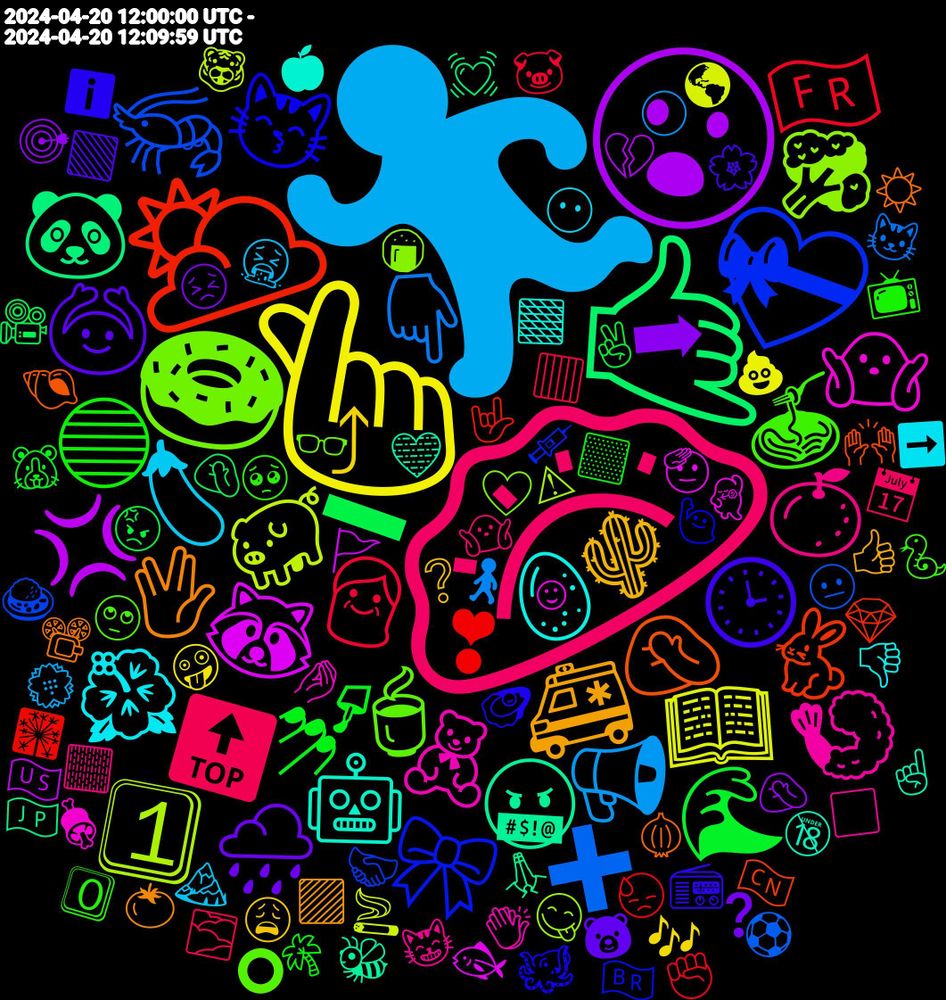 Emoji Cloud; its emojis (sorted by weighted frequency, descending):  🥟, 🏃‍♀️, 🫰, 😮, 🤙, 🌥️, 💝, 🍩, 🧸, 🥚, 🚑, 🙆‍♀️, 💅, 👴, 👇🏻, 🐖, 🦝, 🤬, 🤦🏻‍♀️, 😽, 🍝, 🍊, 🍆, ⤴, ➡, ➖, ❣, 🦐, 🥦, 🤷🏼‍♀️, 🤖, 🖖, 🕒, 🔵, 🔝, 📢, 📖, 💢, 🐼, 🐇, 🎀, 🍵, 🍤, 🌺, 🌵, 🌧️, 🌊, 🇫🇷, ➕, 1⃣, 🫡, 🩵, 🧅, 🦪, 🥺, 🤷, 🤮, 🤪, 🤦‍♂️, 🤦, 🤟🏻, 🤝, 🤍, 🤌, 🟫, 🟪, 🟩, 🟨, 🟥, 🚶, 🚬, 🚩, 🙏🏼, 🙌, 🙋‍♂️, 🙄, 😸, 😶, 😩, 😣, 😡, 😓, 😐, 😋, 🕺, 🔞, 📽️, 📻, 📺, 📅, 💮, 💩, 💔, 💓, 💎, 💉, 👓, 👏🏻, 👎, 👍🏻, 🐻, 🐹, 🐷, 🐱, 🐯, 🐟, 🐝, 🐚, 🐙, 🐍, 🏻, 🏔️, 🎶, 🎯, 🎥, 🎇, 🍛, 🍘, 🍖, 🍎, 🍅, 🌸, 🌴, 🌫️, 🌕, 🌎, 🇺🇸, 🇯🇵, 🇨🇳, 🇧🇷, ⭕, ⬜, ➡️, ❔, ❓, ✌, ✊, ⚽, ⚠, ☺, ☝, ☀️, ℹ️, 0⃣