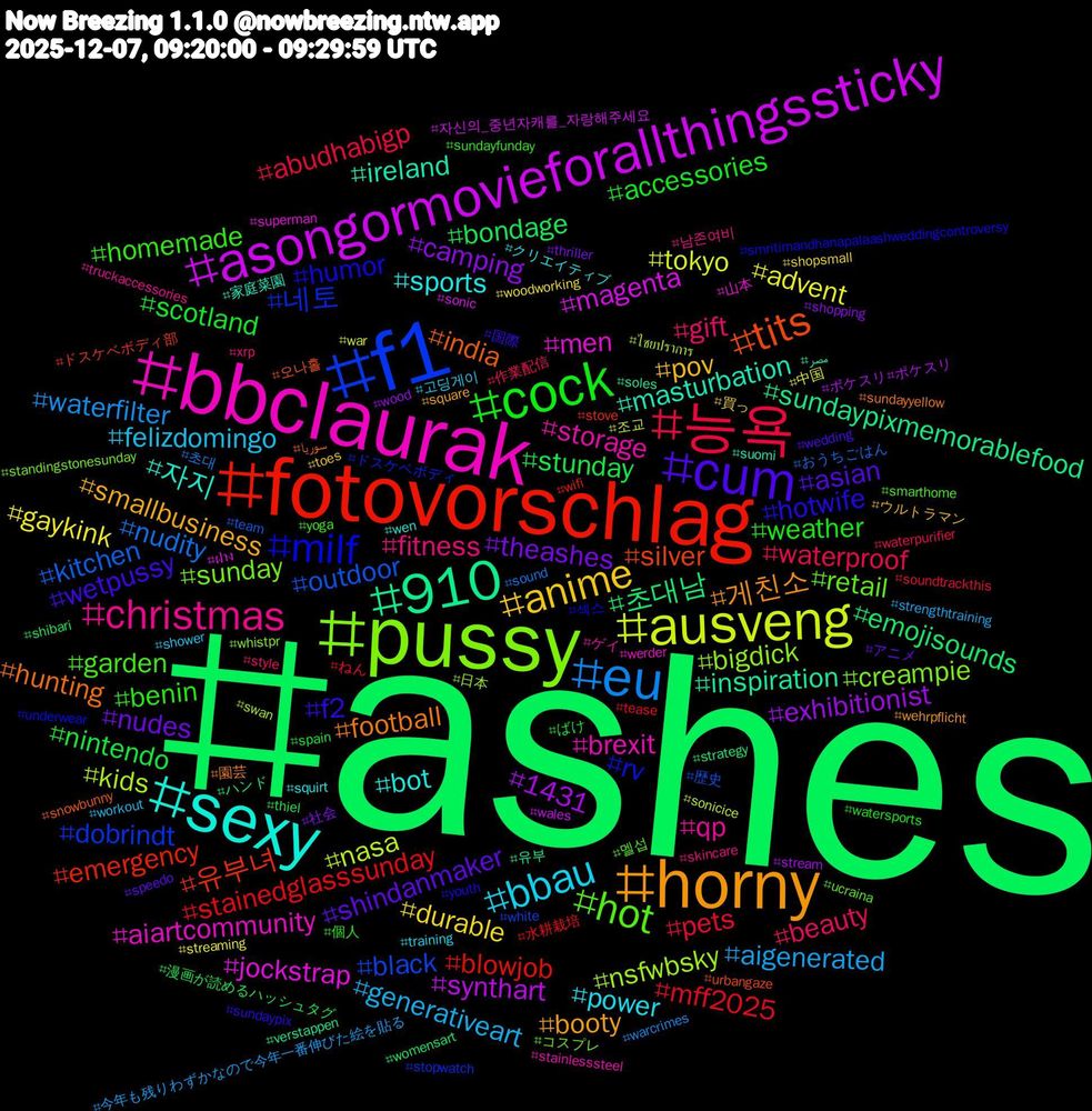 Hashtag Cloud; its hashtagged words/phrases (sorted by weighted frequency, descending):  ashes, fotovorschlag, f1, pussy, bbclaurak, sexy, horny, cum, cock, 능욕, eu, ausveng, asongormovieforallthingssticky, 910, tits, milf, hot, christmas, bbau, anime, theashes, stunday, stainedglasssunday, outdoor, nsfwbsky, men, masturbation, football, f2, benin, beauty, aigenerated, advent, 1431, 초대남, 유부녀, 네토, sunday, storage, sports, smallbusiness, shindanmaker, scotland, pets, nudity, nasa, magenta, inspiration, india, humor, garden, fitness, felizdomingo, durable, camping, bondage, blowjob, black, bigdick, aiartcommunity, 자지, 게친소, wetpussy, weather, waterproof, waterfilter, tokyo, synthart, sundaypixmemorablefood, silver, rv, retail, qp, power, pov, nudes, nintendo, mff2025, kitchen, kids, jockstrap, ireland, hunting, hotwife, homemade, gift, generativeart, gaykink, exhibitionist, emojisounds, emergency, dobrindt, creampie, brexit, bot, booty, asian, accessories, abudhabigp, 초대, 조교, 자신의_중년자캐를_자랑해주세요, 유부, 오나홀, 섹스, 멜섭, 남존여비, 고딩게이, 買っ, 社会, 漫画が読めるハッシュタグ, 水耕栽培, 歴史, 日本, 山本, 家庭菜園, 園芸, 国際, 個人, 作業配信, 今年も残りわずかなので今年一番伸びた絵を貼る, 中国, ポケスリ#ポケスリ, ハンド, ドスケベボディ部, ドスケベボディ, コスプレ, ゲイ, クリエイティブ, ウルトラマン, アニメ, ばけ, ねん, おうちごはん, ไชยปราการ, ฝาง, مصر, سوريا, youth, yoga, xrp, workout, woodworking, wood, womensart, wifi, white, whistpr, werder, wen, wehrpflicht, wedding, watersports, waterpurifier, warcrimes, war, wales, verstappen, urbangaze, underwear, ucraina, truckaccessories, training, toes, thriller, thiel, tease, team, swan, superman, suomi, sundayyellow, sundaypix, sundayfunday, style, strengthtraining, streaming, stream, strategy, stove, stopwatch, standingstonesunday, stainlesssteel, squirt, square, speedo, spain, soundtrackthis, sound, sonicice, sonic, soles, snowbunny, smritimandhanapalaashweddingcontroversy, smarthome, skincare, shower, shopsmall, shopping, shibari