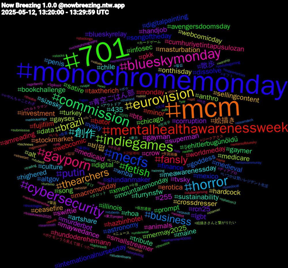 Hashtag Cloud; its hashtagged words/phrases (sorted by weighted frequency, descending):  mcm, monochromemonday, 701, gayporn, horror, eurovision, cybersecurity, commission, mentalhealthawarenessweek, mecfs, indiegames, blueskymonday, 創作, thearchers, putin, fetish, fansly, business, brazil, superman, rhoa, macromonday, finance, chicago, bts, artshare, 비떱, 青空ごはん部, şehitlerbugünöldü, webcomic, vsky, turkey, swiftie, sustainability, stockmarket, shindanmaker, satire, pkk, penis, onthisday, murderbot, mountainmonday, minor, mexico, mermay2025, medicaid, meawarenessday, masturbation, lgbt, illinois, hazbinhotel, goddess, gaysex, gayman, furrynsfw, erotica, dissolve, digital, cumhuriyetintapusulozan, culture, crossdresser, corruption, bookchallenge, bator, astronomy, anthro, animals, 435, 絵描き, 散歩, xmen, worldmeday, wnba, webcomicday, tvsky, tribute, taxtherich, songoftheday, song, smallstreamer, sizesky, sellingcontent, rcn25, prompt, monday, medieval, medicare, maywedance, maine, investment, internationalnursesday, infosec, hundoderehemann, highered, hardcock, handjob, gaymer, fujifilm, digitalpainting, data, crow, chile, ceasefire, blueskyrelay, avengersdoomsday, amreading, altgov, alt, 255, 전국구, 일상, 슬랜더, 수원, 수도권, 멜섭, 멜돔, 마조, 단라, 고딩게이, 音楽, 絵描きさんと繋がりたい, 東方project, 東方, 年賀画像, 大河, 仮想通貨, ポケモンうろ覚えで描くったー, ポケ, ニュース, ディアブロ, タロット, ジークアクス, ギフト, カードゲーム, ウルトラマン, アウトドア, らく, ゃやんちゃことわざ, すけ, いも, いつかは賢いレジデント生活, いつか, วีทูปเบอร์, zombie, zebrafish, youtubegaming, yiff, yeg, xrpusdt, xerez, wynonnaearp, wwii, writersofbluesky, writercommunity, worship, wizebot, winning, whistpr, warhammer40000, wallet, vtuberuprising, vtuberth, vtuberfr, vrchatphotography, viajar, vgencomm, vgen, vfb, verkehrsvorschau, veikkausliiga, values, utv, underwear, twunk, tuxedocat, turismo, trzaskowski2025, trading, tlou, thickthighs, thevoice, theatre, thailand, technews, teammoth, taylorswift, syria, supportartists, submissive, sub, studentloans, streetart, storytelling, stocks, stockings, steamdeck, starmer, spnfamily, splatoon3, spit