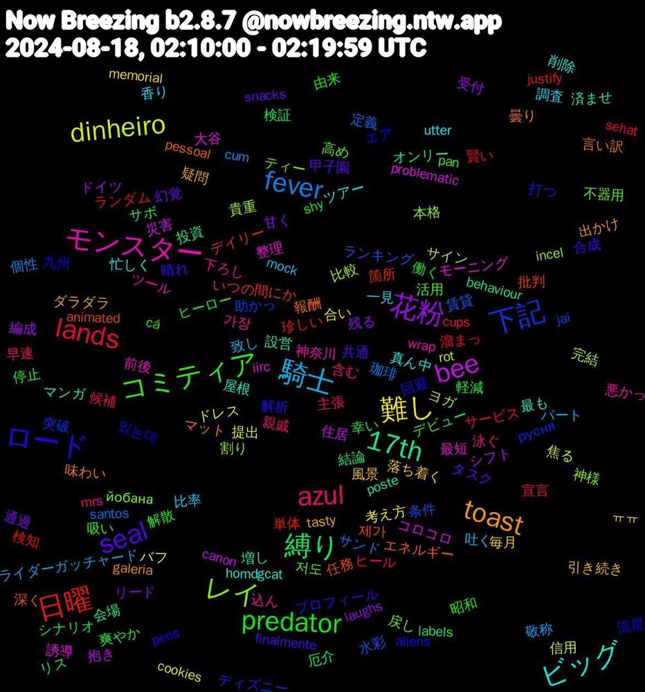 Word Cloud; its top words (sorted by weighted frequency, descending):  ロード, コミティア, azul, 騎士, 難し, 花粉, 縛り, 日曜, 下記, レイ, モンスター, ビッグ, toast, seal, predator, lands, fever, dinheiro, bee, 17th, 제가, 있는데, 高め, 込ん, 調査, 落ち着く, 甘く, 爽やか, 溜まっ, 水彩, 比較, 整理, 屋根, 味わい, 合成, 停止, 主張, ライダーガッチャード, ドレス, シフト, サボ, いつの間にか, русня, йобана, wrap, utter, tasty, snacks, shy, sehat, santos, rot, problematic, poste, pessoal, pens, pan, mrs, mock, memorial, laughs, labels, justify, jai, incel, iirc, homdgcat, galeria, finalmente, cá, cups, cum, cookies, canon, behaviour, animated, aliens, 저도, 가장, 香り, 風景, 通過, 軽減, 賢い, 賃貸, 貴重, 誘導, 設営, 言い訳, 解析, 解散, 親戚, 致し, 考え方, 編成, 結論, 箇所, 突破, 神様, 神奈川, 真ん中, 疑問, 甲子園, 由来, 珍しい, 珈琲, 焦る, 災害, 済ませ, 深く, 流星, 活用, 泳ぐ, 比率, 毎月, 残る, 検証, 検知, 条件, 本格, 最短, 最も, 曇り, 晴れ, 昭和, 早速, 敬称, 提出, 抱き, 投資, 批判, 打つ, 戻し, 悪かっ, 忙しく, 引き続き, 幻覚, 幸い, 宣言, 定義, 完結, 大谷, 増し, 報酬, 回避, 吸い, 含む, 吐く, 合い, 受付, 厄介, 単体, 助かっ, 割り, 前後, 削除, 出かけ, 共通, 働く, 候補, 個性, 信用, 住居, 会場, 任務, 九州, 不器用, 下ろし, 一見, ㅠㅠ, リード, リス, ランダム, ランキング, ヨガ, モーニング, マンガ, マット, プロフィール, ヒーロー, ヒール, パート, バフ, ドイツ, デビュー, デイリー, ディズニー, ティー, ツール, ツアー, ダラダラ, タスク, シナリオ, サービス, サンド, サイン, コロコロ, オンリー, エネルギー, エア