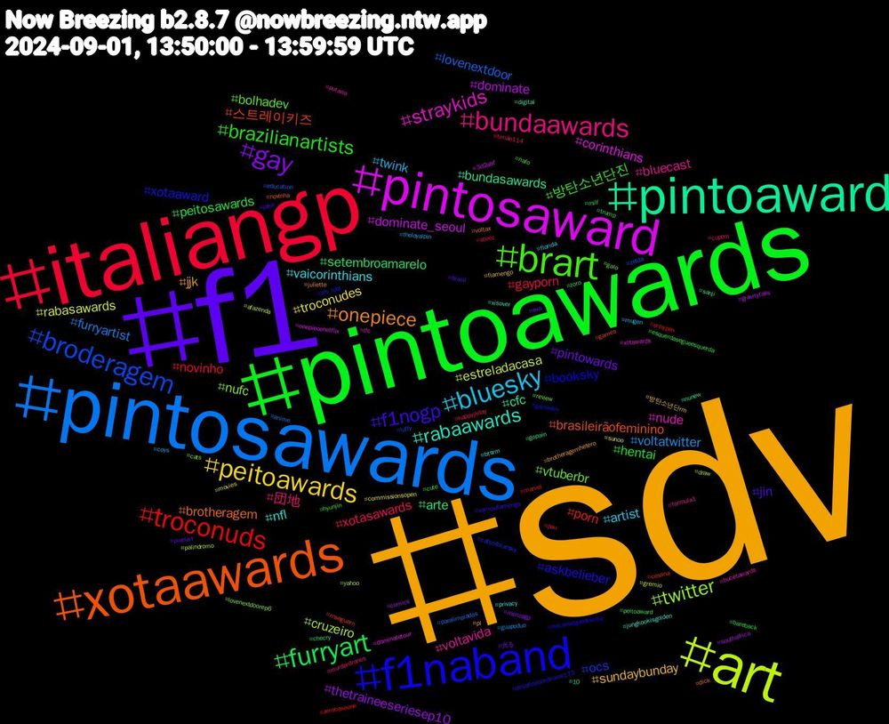 Hashtag Cloud; its hashtagged words/phrases (sorted by weighted frequency, descending):  sdv, f1, pintoawards, italiangp, pintosawards, art, pintosaward, pintoaward, xotaawards, f1naband, brart, bundaawards, bluesky, peitoawards, gay, furryart, troconuds, broderagem, twitter, straykids, rabaawards, onepiece, f1nogp, brazilianartists, xotasawards, voltatwitter, rabasawards, dominate, arte, 스트레이키즈, xotaaward, vtuberbr, voltavida, vaicorinthians, sundaybunday, pintowards, peitosawards, novinho, lovenextdoor, cruzeiro, corinthians, cfc, brotheragem, askbelieber, 방탄소년단진, 団地, twink, troconudes, thetraineeseriesep10, setembroamarelo, porn, ocs, nufc, nude, nfl, jjk, jin, hentai, gayporn, furryartist, estreladacasa, dominate_seoul, bundasawards, brasileirãofeminino, booksky, bolhadev, bluecast, artist, 방탄소년단rm, 光る, zoro, zerobaseone, zelda, yahoo, xotawards, xisover, voltax, vamosflamengo, trump, timão114, theloyalpin, sunoo, southafrica, sanji, rnseguern, rm_lost, review, putaria, privacy, pl, pixelart, peitoaward, pau, paralimpiadas, palindromo, onepiecenetflix, nunew, novinha, naçaoseguedevolta, nafo, murderdrones, mugen, movies, monzagp, milf, marvel, luffy, lovenextdoorep6, lfc, jungkookisgolden, juliette, jake, hyunjin, happyjkday, guapoduo, gremio, gravityfalls, gopain, games, gamedev, galo, formula1, florida, flamengo, exo, esquerdasegueesquerda, enhypen, education, draw, dominatetour, digital, dick, desafiopalindromo173, cute, cupom, coys, commissionsopen, comics, checry, cessna, catsofbluesky, cats, bucetawards, btsrm, brotheragemhetero, brazil, bareback, ateez, anime, afazenda, 3d2abf, 10