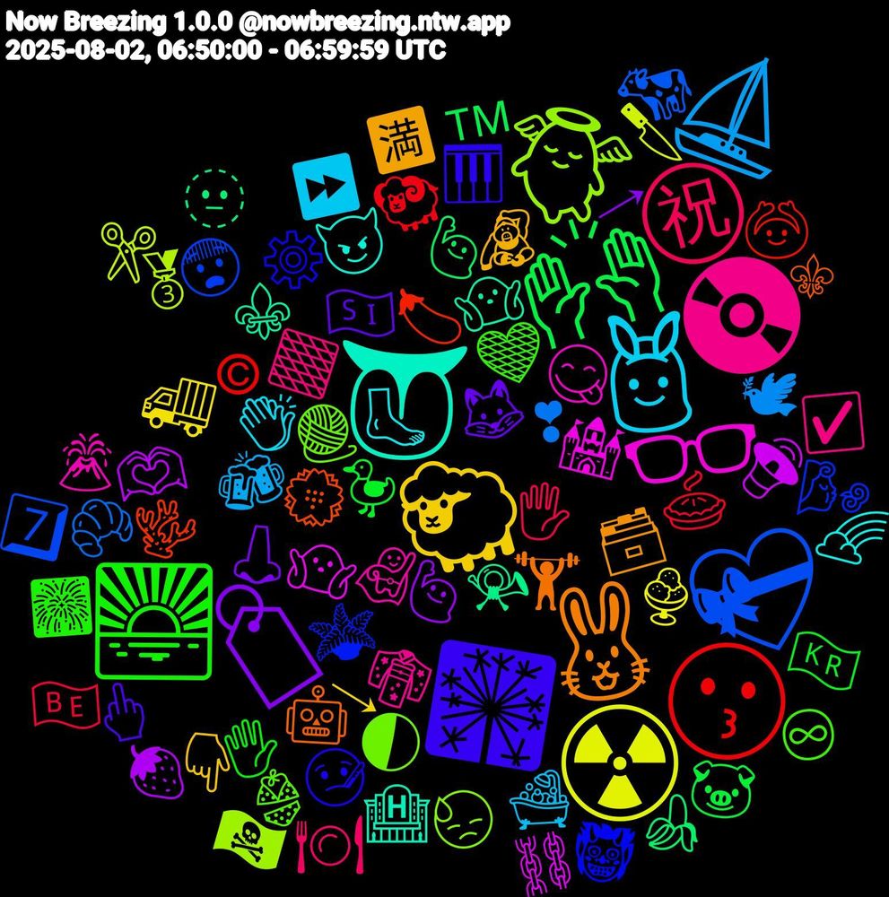 Emoji Cloud; its emojis (sorted by weighted frequency, descending):  📀, 👯, 🐑, 🏷️, 🙌🏼, 😗, 💝, 👼, 👓, 👅, 🐰, 🎇, 🌅, ㊗, ⛵, ☢️, 🫶🏽, 🫥, 🪸, 🪴, 🧶, 🦸, 🦶🏻, 🦧, 🦊, 🦆, 🥧, 🥐, 🥉, 🤷🏼‍♀️, 🤷🏻, 🤖, 🤒, 🤎, 🟫, 🛁, 🚚, 🙋🏽‍♀️, 🙋‍♂️, 🙆, 😨, 😓, 😋, 😈, 🗃️, 🖕🏼, 🖐️, 🖐, 🕊, 🔪, 🔊, 📯, 💮, 👹, 👙, 👘, 👏🏾, 👇🏼, 👃, 🐷, 🐏, 🐄, 🏴‍☠️, 🏰, 🏨, 🏋️, 🎹, 🎆, 🍽️, 🍻, 🍨, 🍓, 🍌, 🍆, 🌬️, 🌓, 🌋, 🌈, 🈵, 🇸🇮, 🇰🇷, 🇧🇪, ❣, ✂️, ⛓️, ⚜️, ⚜, ⚙️, ♾, ☑️, ⏩, ↘, ↗, ™️, ©, 7️⃣
