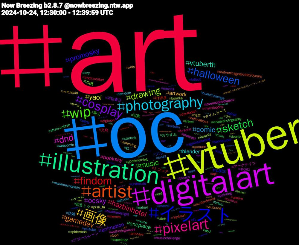 Hashtag Cloud; its hashtagged words/phrases (sorted by weighted frequency, descending):  art, oc, vtuber, digitalart, illustration, artist, イラスト, wip, pixelart, photography, 画像, cosplay, sketch, findom, halloween, drawing, dnd, vtuberth, gamedev, promosky, music, hazbinhotel, comic, yaoi, ocsky, onepiece, mha, cats, cat, booksky, blender, artwork, animation, 写真, арт, youtube, spiderman, musicchallenge, meme, helluvaboss, f1, doodle, comics, bitcoin, 섹트, 괴담출근, 初音ミク, ミコッテ, ブル, ゲーム, アークナイツ, ねこ, vtuberen, undertale, travel, traditionalart, sissy, prsk_fa, painting, nature, murderdrones, mlp, goodmorning, fursona, femdom, eldenring, deadbydaylight, dbd, dandadan, cartoon, bomdia, bluecast, bdsm, amazon, agathaallalong, 新人, 文鳥, 伪娘, タイムセール, アズールレーン, おやすみ, วีทูปเบอร์, zelda, wuwa, wutheringwaves, webcomic, wato, vr, virtualphotography, venom, ts4, tits, stolitz, startrek, srebrenicagenocide20years, spooktober, otd, mylittlepony, myheroacademia, mutualaid, movies, miku, memes, marvel, lowpoly, loveanddeepspace, kny, food, fallout, expedition, digimon, bookchallenge, bnha, bleach, attackontitan, artshare, alnst, abdl, 기저귀, 鳴潮, 運営連絡】不具合発生のお詫びとメンテナンスのご連絡, 逆光, 自炊, 絵描きさんと繋がりたい, 白袜, 熊猴, 消え, 母狗, 東方, 明日方舟, 恋愛, 崩壊, 女装, 女性, 呪術, 反差, 刀剣, ヘブバン, ヘタ, プロセカ, ブリーチ, フォロバ, フィギュア, ドラフト, ドラゴンズドグマ, ダンダダン, キュン, カスタム, オリ, ウマ, アナログ, アズレン, おむつ, うち, วีทูปเบอร์ไทย, новини, косплей, ych, writers, workinprogress, wizard, webcomics, warhammer40k, wargaming, vsinger, vote, visualnovel, viera, video, vgencomm, valorant, uglydogs, twst, twitchstreamer, ts, trading, touhou, tombraider, togachako, thesims4, thelegendofzelda, thankyou, tgirl, tgcf, teratophilia, teamlocked, tbt, sylus, svsss, sub, starwars, srebrenica, spank, sopa, sonicxshadowgenerations, socialmedia, smallstreamer, sm, sky, sketsh