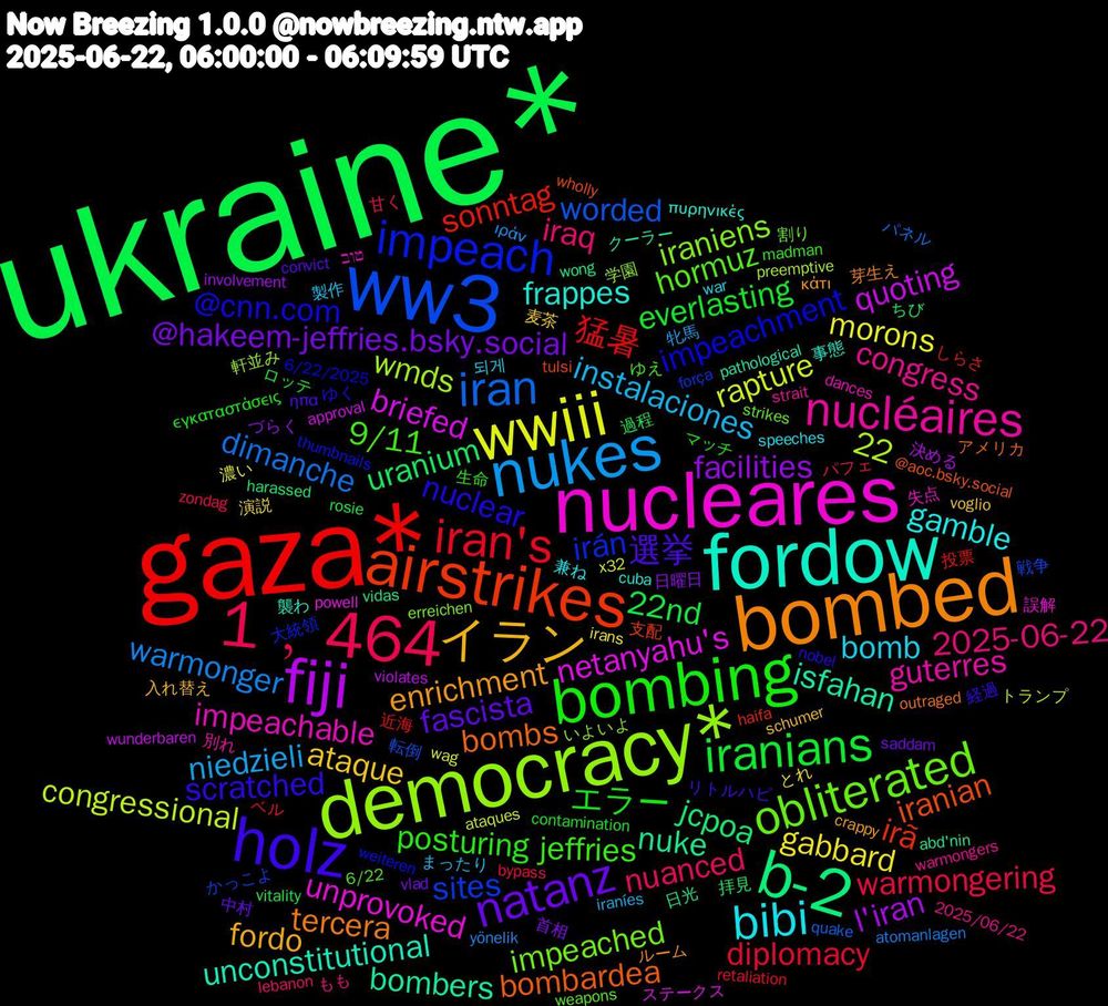 Word Cloud; its top words (sorted by weighted frequency, descending):  ukraine*, gaza*, ww3, democracy*, nucleares, fordow, bombed, holz, bombing, 1﹐464, nukes, wwiii, fiji, b-2, airstrikes, impeach, obliterated, nucléaires, bibi, イラン, natanz, iranians, iran's, iran, netanyahu's, isfahan, bombs, nuclear, jeffries, iraq, instalaciones, gabbard, facilities, uranium, sonntag, sites, iraniens, impeachable, frappes, enrichment, 選挙, エラー, warmongering, warmonger, rapture, quoting, nuke, iranian, impeachment, hormuz, congress, bomb, ataque, @hakeem-jeffries.bsky.social, 22nd, 猛暑, worded, wmds, unprovoked, unconstitutional, tercera, scratched, posturing, nuanced, niedzieli, morons, l'iran, jcpoa, irã, irán, impeached, guterres, gamble, fordo, fascista, everlasting, diplomacy, dimanche, congressional, briefed, bombers, bombardea, @cnn.com, 9/11, 22, 2025-06-22, 製作, 演説, 日曜日, 拝見, 投票, 戦争, 学園, 失点, 事態, ルーム, リトルハピ, マッチ, パフェ, ιράν, wag, violates, vidas, tulsi, thumbnails, strikes, strait, speeches, schumer, saddam, rosie, retaliation, quake, preemptive, powell, pathological, outraged, nobel, madman, lebanon, iraníes, irans, involvement, harassed, haifa, força, erreichen, dances, cuba, crappy, convict, contamination, bypass, atomanlagen, ataques, approval, abd'nin, @aoc.bsky.social, 6/22/2025, 6/22, 2025/06/22, 되게, 麦茶, 首相, 過程, 近海, 転倒, 軒並み, 誤解, 襲わ, 芽生え, 経過, 生命, 甘く, 牝馬, 濃い, 決める, 日光, 支配, 大統領, 割り, 別れ, 兼ね, 入れ替え, 中村, ロッテ, ベル, パネル, トランプ, ステークス, クーラー, アメリカ, ゆく, ゆえ, もも, まったり, とれ, づらく, ちび, しらさ, かっこよ, いよいよ, טוב, πυρηνικές, κάτι, ηπα, εγκαταστάσεις, zondag, yönelik, x32, wunderbaren, wong, wholly, weiteren, weapons, warmongers, war, voglio, vlad, vitality