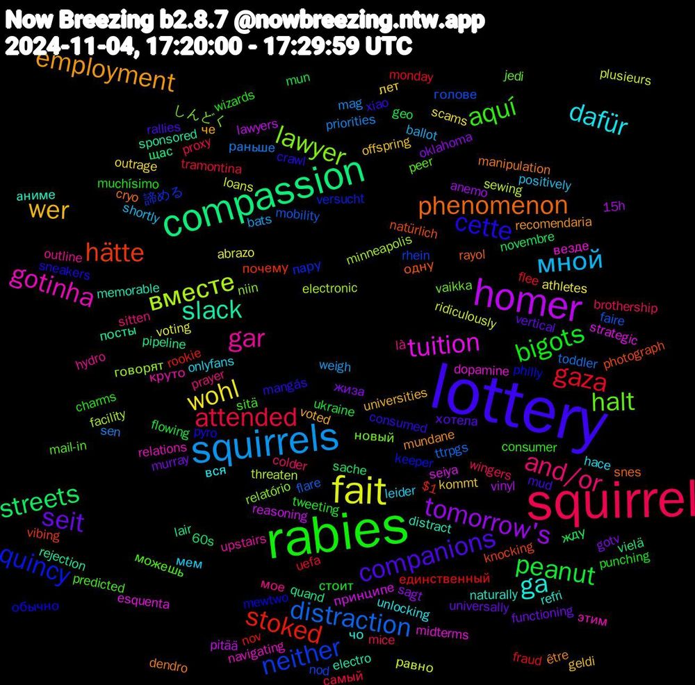 Word Cloud; its top words (sorted by weighted frequency, descending):  lottery, rabies, squirrel, squirrels, fait, homer, compassion, hätte, quincy, halt, gar, dafür, wer, seit, peanut, gaza, distraction, вместе, tuition, slack, phenomenon, cette, aquí, and/or, мной, wohl, tomorrow's, streets, stoked, neither, lawyer, gotinha, ga, employment, companions, bigots, attended, sen, ridiculously, reasoning, quand, natürlich, mewtwo, mail-in, là, leider, kommt, gotv, geo, fraud, faire, electronic, dopamine, distract, dendro, consumed, charms, brothership, bats, abrazo, 15h, щас, почему, пару, новый, круто, вся, voted, vertical, tweeting, tramontina, toddler, sewing, seiya, rejection, rayol, pyro, predicted, prayer, positively, outrage, oklahoma, novembre, nov, nod, niin, navigating, naturally, mundane, mud, muchísimo, mice, mag, loans, lawyers, lair, knocking, keeper, jedi, hydro, hace, geldi, functioning, flowing, flee, flare, facility, esquenta, electro, cryo, crawl, consumer, colder, ballot, athletes, anemo, 60s, $1, 諦める, しんどく, этим, чо, че, хотела, стоит, самый, раньше, равно, принципе, посты, одну, обычно, можешь, мое, мем, лет, жиза, жду, единственный, голове, говорят, везде, аниме, être, xiao, wizards, wingers, weigh, voting, vinyl, vielä, vibing, versucht, vaikka, upstairs, unlocking, universities, universally, ukraine, uefa, ttrpgs, threaten, strategic, sponsored, snes, sneakers, sitä, sitten, shortly, scams, sagt, sache, rookie, rhein, relatório, relations, refri, recomendaria, rallies, punching, proxy, priorities, plusieurs, pitää, pipeline, photograph, philly, peer, outline, onlyfans, offspring, murray, mun, monday, mobility, minneapolis, midterms, memorable, manipulation, mangás