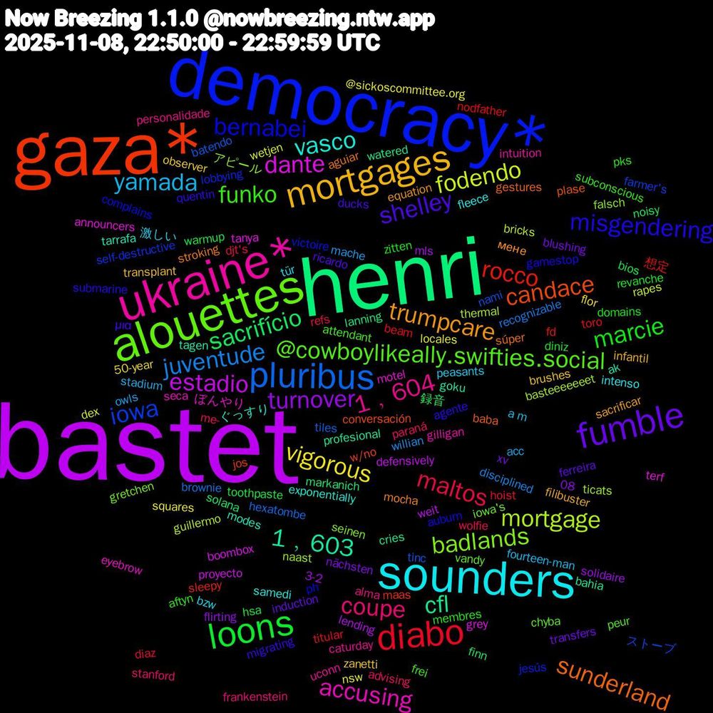 Word Cloud; its top words (sorted by weighted frequency, descending):  bastet, henri, gaza*, democracy*, alouettes, ukraine*, sounders, mortgages, fumble, loons, diabo, pluribus, mortgage, dante, 1﹐603, sunderland, misgendering, funko, coupe, yamada, vigorous, turnover, sacrifício, rocco, iowa, badlands, accusing, vasco, trumpcare, shelley, marcie, maltos, juventude, fodendo, estadio, cfl, candace, bernabei, @cowboylikeally.swifties.social, 1﹐604, 激しい, zanetti, xv, warmup, toro, tinc, ticats, terf, tarrafa, stroking, quentin, pks, paraná, owls, nsw, mls, markanich, maas, lobbying, gretchen, gilligan, fleece, filibuster, ferreira, diniz, diaz, brownie, bricks, boombox, bahia, baba, auburn, attendant, alma, a+m, 50-year, 08, 録音, 想定, ストーブ, アピール, ぼんやり, ぐっすり, мене, μια, zitten, wolfie, willian, wetjen, weit, watered, w/no, victoire, vandy, uconn, tür, transplant, transfers, toothpaste, titular, tiles, thermal, tanya, tagen, súper, submarine, subconscious, stanford, stadium, squares, solidaire, solana, sleepy, self-destructive, seinen, seca, samedi, sacrificar, ricardo, revanche, refs, recognizable, rapes, proyecto, profesional, plase, ph, peur, personalidade, peasants, observer, nächsten, noisy, nodfather, nami, naast, motel, modes, mocha, migrating, membres, me-, mache, locales, lending, lanning, jos, jesús, iowa's, intuition, intenso, infantil, induction, hsa, hoist, hexatombe, guillermo, grey, goku, gestures, gamestop, frei, frankenstein, fourteen-man, flor, flirting, finn, fd, farmer's, falsch, eyebrow, exponentially, equation, ducks, domains, djt's, disciplined, dex, defensively, cries, conversación, complains, chyba, caturday, bzw, brushes, blushing, bios, beam, batendo, basteeeeeeet, announcers, ak, aguiar, agente, aftyn, advising, acc, @sickoscommittee.org, 3-2