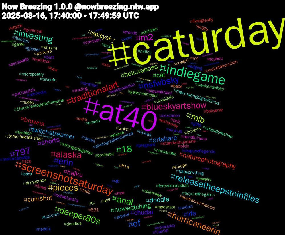 Hashtag Cloud; its hashtagged words/phrases (sorted by weighted frequency, descending):  caturday, at40, indiegame, screenshotsaturday, nsfwbsky, deeper80s, blueskyartshow, releasetheepsteinfiles, pieces, 797, 18, traditionalart, of, mlb, m2, investing, hurricaneerin, erin, anal, alaska, twitchstreamer, spicysky, shorts, nowwatching, naturephotography, life, helluvaboss, haiku, doodle, cumshot, chudai, cat, browns, artshare, stream, slavaukraini, mifidii, marketeducation, mallorcabarça, genshinimpact, fined, fascism, europe, butt, 15moviestogettoknowme, xxx, wow, ts, trading, tavqotd, tadc, synthart, strongertogether, standwithukraine, photographersunited, nudes, nsfwbluesky, m3, indie, gifts, game, free, fotovorschlag, ff14, fceh96, fashion, ekhockey, dndart, democracy, crimson, beyondthegates, babe, artmoots, zelenskyy, worldcon, wolves, wolmci, westcoastkin, weekendvibes, vfbfcb, vfb, ukwildlife, touhou, theamazingdigitalcircus, spafrancorchamps, skyhub, shows, scs, repost, qos, putinsbitch, promo, prijdu, pregnant, posterpit, pixiv, pictures, packers, ocxcanon, novascotia, new, neddui, moderate, mindfulness, micropoetry, m4, leagueoflegends, jewelry, greensat, gposer, gorno-badakhshan, freedc, forevercanadian, flyeaglesfly, edging, doodles, cpfc, coys, cowgirl, coloraday, children, bskysraz, artyear, armpits, aircanada, adoptdontshop, 531, 시디, 쉬멜, 맘눌, 青空, 東方project, 初音ミク, ουκρανία, yyc, young, yaoi, xotaawards, xlov, wxwsttt, worldcon2025, workinprogress, wiwx, witmonth, wildfire, wielrennen, webmaster, watfordfc, warhammer40k, voucher, vocaloid, vinylcollection, viktor, vfbsvd, vaporwave, va, usgsta, unpauserottmnt, unpauseriseofthetmnt, underwear, ucraina, türkiye, truth, trumpisunfitforoffice, troconuds, traitortrump, thfc, techno, tcmparty, tajikistan, tagheuer, swingers, swinger, swfc, svengoolie, supercup, sunrise, summerofstory, style, story, star, squirt, spicy, sperm, songwriter, sona, solodev, softiesaturday, softcocksaturday, snowbunny, skyrim, sketching, singer, sff, selfsuck, scwx, saverottmnt, saveriseoftmnt, saveriseofthetmnt, saturdayvibes