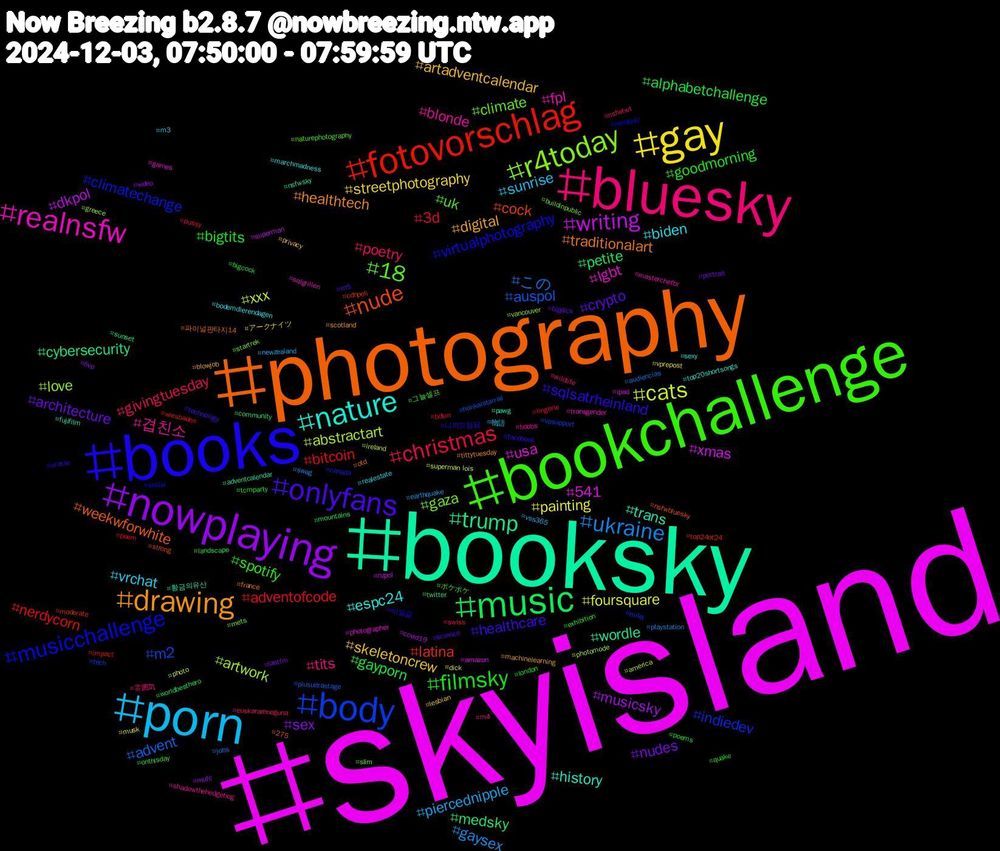 Hashtag Cloud; its hashtagged words/phrases (sorted by weighted frequency, descending):  skyisland, booksky, photography, books, bookchallenge, bluesky, porn, gay, nowplaying, music, fotovorschlag, body, r4today, realnsfw, nature, drawing, onlyfans, filmsky, christmas, ukraine, cats, writing, trump, nude, musicchallenge, 18, 겹친소, vrchat, skeletoncrew, nudes, gayporn, bitcoin, auspol, artwork, usa, trans, traditionalart, sqlsatrheinland, spotify, poetry, piercednipple, painting, musicsky, medsky, latina, indiedev, gaza, fpl, espc24, digital, crypto, bigtits, 3d, この, xxx, xmas, wordle, weekwforwhite, virtualphotography, uk, tits, sunrise, streetphotography, sex, petite, nerdycorn, m2, love, lgbt, history, healthtech, healthcare, goodmorning, givingtuesday, gaysex, foursquare, dkpol, cybersecurity, cock, climatechange, climate, blonde, biden, artadventcalendar, architecture, alphabetchallenge, adventofcode, advent, abstractart, 541, 황금의유산, 파이널판타지14, 나의모험담, ポケポケ, wildlife, vss365, vprepost, video, twitter, top24of24, tech, startrek, sqlgrillen, sexy, scotland, science, quake, pussy, playstation, photo, nzpol, nsfwsky, nsfwbluesky, nerdquiz, naturephotography, m4, m3, lesbian, lastfm, landscape, impact, honkaistarrail, greece, games, fujifilm, france, facebook, exhibition, euskarareneguna, earthquake, dick, covid19, community, cdnpoli, canada, buildinpublic, boobs, bodemdierendagen, blowjob, bigdick, bigcock, bdsm, audiencias, america, amazon, adventcalendar, 275, 비밀글, 그늘셀프, 雰囲気, 物語, アークナイツ, övp, worldbesthero, wiesbaden, vpsupport, vancouver, transgender, top20shortsongs, tittytuesday, technology, tcmparty, swiss, swag, superman+lois, superman, sunset, strong, social, slim, shadowthehedgehog, realestate, privacy, portrait, poems, poem, plusultrastage, photomode, photographer, pawg, otd, oracle, onthisday, nsfwtwt, newzealand, musk, mufc, mountains, moderate, milei, mets, masterchefbr, marchmadness, machinelearning, m5, london, lingerie, jobs, ireland, ipad