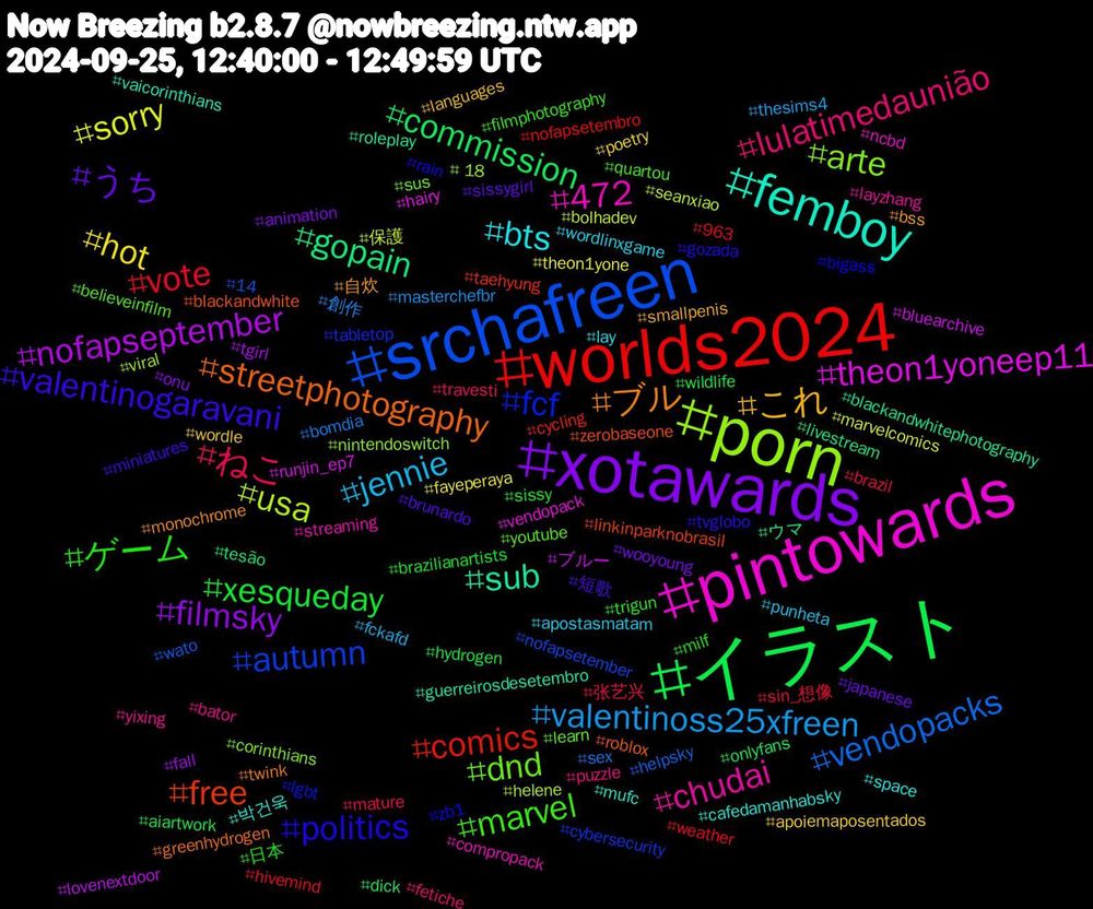 Hashtag Cloud; its hashtagged words/phrases (sorted by weighted frequency, descending):  xotawards, イラスト, worlds2024, srchafreen, porn, pintowards, femboy, ブル, valentinogaravani, ゲーム, ねこ, valentinoss25xfreen, sorry, nofapseptember, gopain, free, fcf, dnd, chudai, bts, これ, うち, xesqueday, vote, vendopacks, usa, theon1yoneep11, sub, streetphotography, politics, marvel, lulatimedaunião, jennie, hot, filmsky, commission, comics, autumn, arte, 472, 박건욱, 自炊, 短歌, 日本, 张艺兴, 創作, 保護, ブルー, ウマ, zerobaseone, zb1, youtube, yixing, wordlinxgame, wordle, wooyoung, wildlife, weather, wato, viral, vendopack, vaicorinthians, twink, tvglobo, trigun, travesti, thesims4, theon1yone, tgirl, tesão, taehyung, tabletop, sus, streaming, space, smallpenis, sissygirl, sissy, sin_想像, sex, seanxiao, runjin_ep7, roleplay, roblox, rain, quartou, puzzle, punheta, poetry, onu, onlyfans, nofapsetembro, nofapsetember, nintendoswitch, ncbd, mufc, monochrome, miniatures, milf, mature, masterchefbr, marvelcomics, lovenextdoor, livestream, linkinparknobrasil, lgbt, learn, layzhang, lay, languages, japanese, hydrogen, hivemind, helpsky, helene, hairy, guerreirosdesetembro, greenhydrogen, gozada, filmphotography, fetiche, fckafd, fayeperaya, fall, dick, cycling, cybersecurity, corinthians, compropack, cafedamanhabsky, bss, brunardo, brazilianartists, brazil, bomdia, bolhadev, bluearchive, blackandwhitephotography, blackandwhite, bigass, believeinfilm, bator, apostasmatam, apoiemaposentados, animation, aiartwork, 963, 14, +18