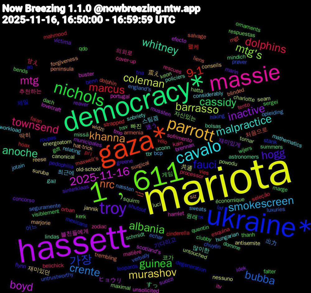Word Cloud; its top words (sorted by weighted frequency, descending):  mariota, hassett, democracy*, gaza*, ukraine*, 1﹐611, massie, cavalo, parrott, troy, nichols, marcus, bubba, barrasso, 2025-11-16, whitney, nrc, fauci, albania, townsend, smokescreen, murashov, inactive, cassidy, 9-1, 가장, mtg's, mtg, malpractice, khanna, hogg, guinea, dolphins, crente, coleman, boyd, anoche, 처음으로, 제일, 자신있는, 의외로, 스팀겜, 震え, 迷う, wijers, vélo, untrustworthy, tornar, tmo, tbr, surgical, shutout, qdo, processor, opleiding, old-school, municipales, mindich, maxwell's, laf, keon, itv, hungarian, hat-trick, greene, gdt, falan, echar, canonical, brennan, astronomers, armenia, aq, 코가, 추천하는, 최근에, 재미있던, 재미있게, 원래, 왤케, 어느, 빠진, 블친들에게, 많이한, 딱히, 기다리고, 게임, 甘え, 出力, 共通, ヒョウリ, すっ, כבר, אז, économique, zodiac, workload, widzę, víctima, visiblement, vies, verbally, untouched, unsolicited, uconn, trembling, tna, thanh, tento, sweats, suruba, suozzi, summers, strapped, stank, squirm, sofrimento, sobriety, siz, sinterklaas, sergei, seleção, seguramente, seam, scotland's, schmidt, salvage, roupas, respuestas, rescues, relating, reese, reaver, quentin, při, prøver, powodu, portugal, policiers, peninsula, pedophilia, ornaments, orban, næsten, nessuno, mussten, missä, mgt, mexicans, maximal, matière, mathematics, marjorie, marin, marge, mahmood, luxuries, luci, lovecraft, lindas, liens, leopards, kerk, kain, jotain, jannik, idek, hsv, hoax, hiking, hatta, hamlet, gail, forgiveness, flynn, falter, esquina, england's, energoatom, efecto, domme, dolphin, degeneration, dach, cover-up, considerably, conseils, concorso, clubby, cinderella, chuyên, charlotte, buster, bolsas, blinded, benn, bends, belichick, bcp, antisemite