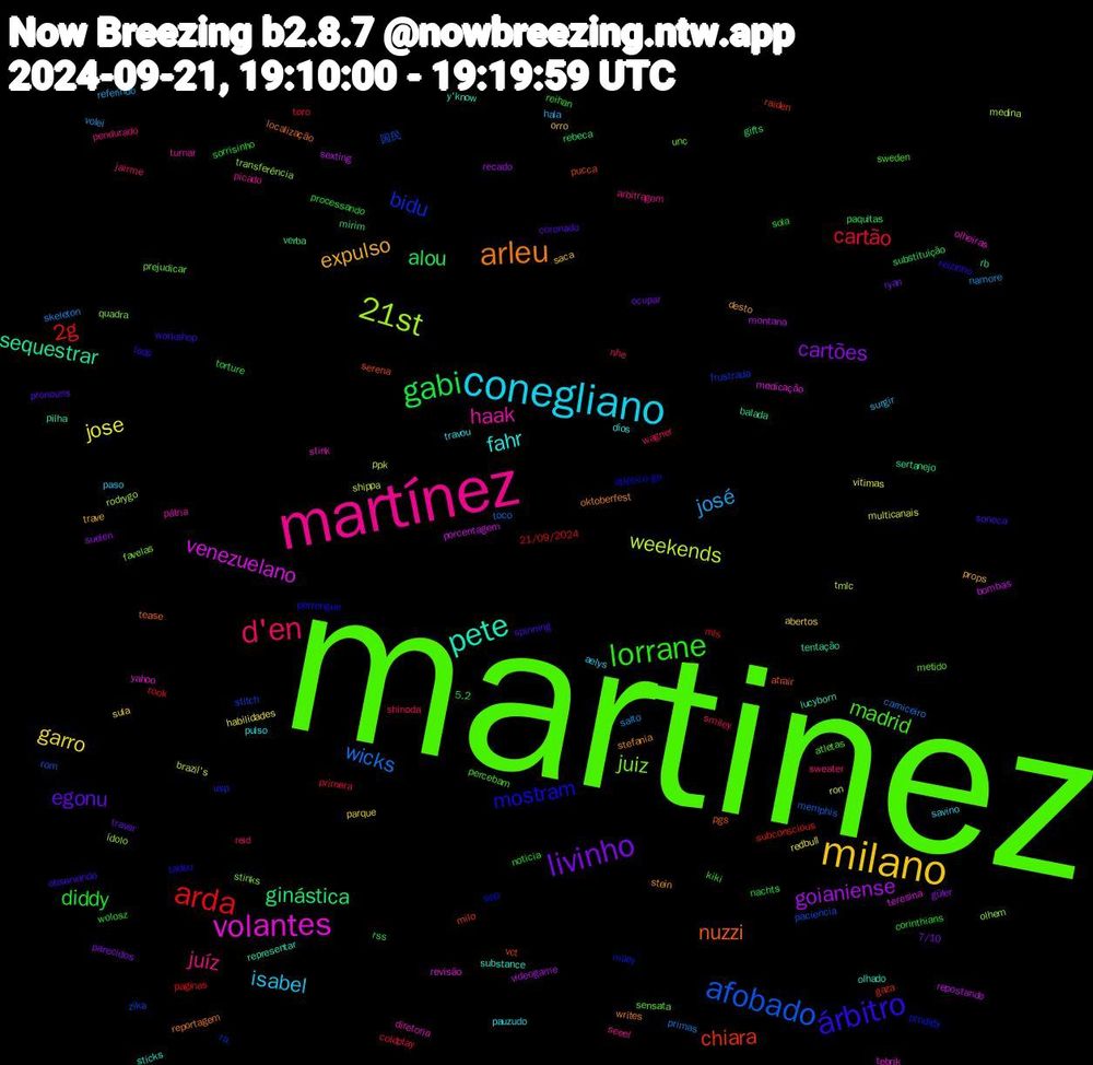 Word Cloud; its top words (sorted by weighted frequency, descending):  martinez, martínez, conegliano, milano, livinho, gabi, arda, afobado, 21st, volantes, pete, arleu, árbitro, lorrane, d'en, josé, jose, goianiense, ginástica, chiara, bidu, juiz, haak, fahr, expulso, egonu, diddy, cartão, wicks, weekends, venezuelano, sequestrar, nuzzi, mostram, madrid, juíz, isabel, garro, cartões, alou, 2g, zika, transferência, tebrik, substance, stefania, spinning, sorrisinho, shinoda, salto, ron, repostando, rb, pucca, prodigy, prejudicar, picado, pauzudo, orro, ocupar, nachts, mls, memphis, medina, medicação, lucyborn, localização, lads, kiki, jairme, hala, habilidades, güler, gifts, gaza, frustrada, favelas, diretoria, dios, desto, coronado, corinthians, coldplay, carniceiro, brazil's, bombas, balada, atrair, atlético-go, atletas, arbitragem, aelys, abertos, 7/10, 5.2, 21/09/2024, 国民, ídolo, yahoo, y'know, writes, workshop, wolosz, wagner, volei, vitimas, videogame, verba, vct, usp, unc, turnar, travou, trave, travar, torture, toro, toco, tmlc, teresina, tentação, tease, tadeu, sweden, sweater, surgir, sula, suelen, substituição, subconscious, stitch, stinks, stink, sticks, stein, soneca, sola, smiley, skeleton, shippa, sexting, sertanejo, serena, sep, sensata, seeel, savino, saca, ryan, rss, rook, rom, rodrygo, revisão, representar, reportagem, reizinho, reihan, reid, referindo, redbull, recado, rebeca, raiden, ra, quadra, pátria, pulso, props, pronouns, processando, primera, primas, ppk, porcentagem, pilha, pgs, perrengue, percebam, pendurado, paso, parque, parecidos, paquitas, paginas, paciencia, olhem, olheiras, olhado, oktoberfest, observando, noticia, nhe, namore, multicanais, montana, mirim, milo, miley, metido