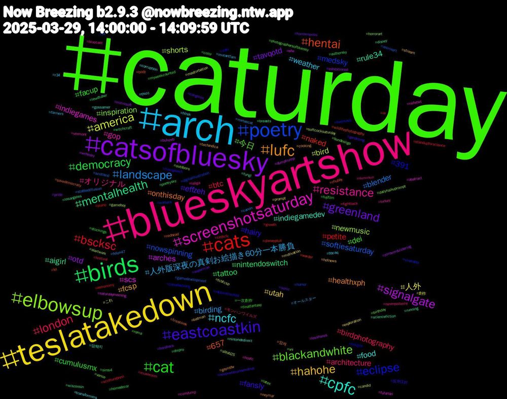 Hashtag Cloud; its hashtagged words/phrases (sorted by weighted frequency, descending):  caturday, blueskyartshow, arch, teslatakedown, catsofbluesky, birds, cats, poetry, elbowsup, screenshotsaturday, cpfc, lufc, eastcoastkin, cat, london, landscape, america, signalgate, mentalhealth, hentai, eclipse, blackandwhite, resistance, ncfc, hahohe, greenland, democracy, bscksc, softiesaturday, shorts, scs, rule34, onthisday, hairy, dei, architecture, 人外版深夜の真剣お絵描き60分一本勝負, 人外, otd, nintendoswitch, naked, medsky, inspiration, gop, food, fcsp, effzeh, cumulusmx, btc, blender, bird, arches, aigirl, 657, 391, 今日, オリジナル, weather, utah, tavqotd, tattoo, petite, nowspinning, newmusic, indiegames, indiegamedev, healthxph, fansly, facup, birdphotography, birding, 創作, writesky, wisconsin, wildlifephotography, viralrabbi, vance, turkey, transformers, stream, sonic, sims4, scritturebrevi, scotland, sblab25, saturdaymorning, running, redhead, rabbirothschild, photographersofbluesky, neverpoilievre, mutantfam, motivation, microsoft, lewdtuber, ia, humor, horrorart, hcafc, gossamer, gaynsfw, gardening, fujifilm, festival, felon47, fcbfcsp, dumptrump, disney, chubby, canadastrong, bundesliga, bluecast, bbcaq, batman, bareback, authorsky, astronomy, animeart, aiartwork, abstract, 암퇘지, 암캐, 反华汉奸, 一次創作, モンハンワイルズ, オールスター, これ, zonsverduistering, witchcraft, werder, warlock, vni, vermont, thicc, techindica, superman, stockings, standupforscience, stablediffusion, softcocksaturday, sfw, sciencefiction, savedemocracy, safc, roma, rkrn#rkrn, r34, prompt, pride, poetrysky, piano, pc, outdoors, nsfwtwt, nintendodirect, neymar, nevervoteconservative, myweekcounted, mushroom, meteocat, masturbation, losshares, losangeles, lol, livemusic, latex, laliga, hírek, hotnews, horrormovies, homedecor, growth, gamedevelopment, gameboy, futanari, fungi, frisshírek, freespeech, finalfantasy, fightback, farmers, exploration, exhibitionist, dnipro, disneyplus, digitalillustration, dailyhaikuprompt, cumdump, corruption, cooking, congress, color, celticfc, canon, candid, bulvzeb, breasts, body, bmgrbl, birthday