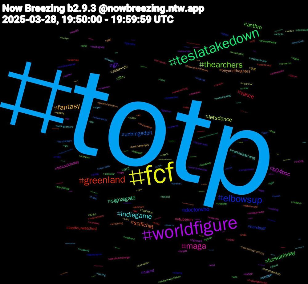 Hashtag Cloud; its hashtagged words/phrases (sorted by weighted frequency, descending):  totp, fcf, worldfigure, teslatakedown, greenland, elbowsup, thearchers, maga, indiegame, fantasy, gh, fursuitfriday, vance, unhingedpit, letsdance, b04boc, signalgate, scifichat, doctorwho, anthro, vtuberen, scape, nintendo, naked, m2, lastfourwatched, handsoff, film, fatcockfriday, canadastrong, beyondthegates, smackdown, photooftheday, nowwatching, newmusic, myanmar, momsky, lgbt, indie, gaynsfw, furryartist, earthquake, blowjob, birdphotography, abdl, wco, wbb, vgen, uspoli, thepitt, tgif, streaming, smallstreamer, signal, scotland, rock, reading, pc, minor, macromarch, labour, inhalernomultishow, indiegamedev, impeachtrump, greatbritishmenu, gaymen, gayart, fursuit, furryfandom, fuckvance, ettd, diaper, deportmusk, cinema, baseball, alphabetchallenge, abpoli, 地震, wisconsin, weekend, undertale, twunk, turkey, trading, top, thewomanintheyard, theverve, thailand, terremoto, synthart, switch, studioghibli, steelseed, soundcloud, snowwhite, smallartist, sexymen, sellingcontent, scotwriterpitch2025, recordcollection, psychology, pet, ottoemezzo, nudist, nsfwrp, ncaawbb, musclebear, male, makeup, lollabr, livemusic, letterboxdfriday, leather, inzoi, infos, hírek, hotnews, hope, homecooking, ggst, furryartwork, frisshírek, fridaynightfunkin, friday, flashinfos, fightback, fascist, denmark, datascience, data, daredevil, cycling, coup, cooking, classwar, city, booktok, b04vfl, awp25, artbots, aoc, ableg, 656, 35mm, 大隅半島東方沖, 大隅半島, 体型カバー, マンガ, プランター, カニ, скетч, zeldamovie, zelda, young, ynwa, yemen, yellowjackets, ya, xploshifanart, xploshi, xenobladechroniclesxdefinitiveedition, xenobladechroniclesx, woodworking, wondercon, womensmarch, woman, wizebot, witch, whitesox, weekmformulticoloured, warframe, vsxploshi, vox, vocaloid, viralrabbi, vinylcollection, vgencomm, verstappen, vermont, utpol, urban, united_states, unionstrong, unc, ukpolitics, ukbirding, twitchstreaming, twinks, trumptariffs, troprewatch, trollsky, transrightsarehumanrights, trailsbeyondthehorizon, touhou, tlsky, tennocreate, switch2, swasticars, surveillance, surrogacyjourney