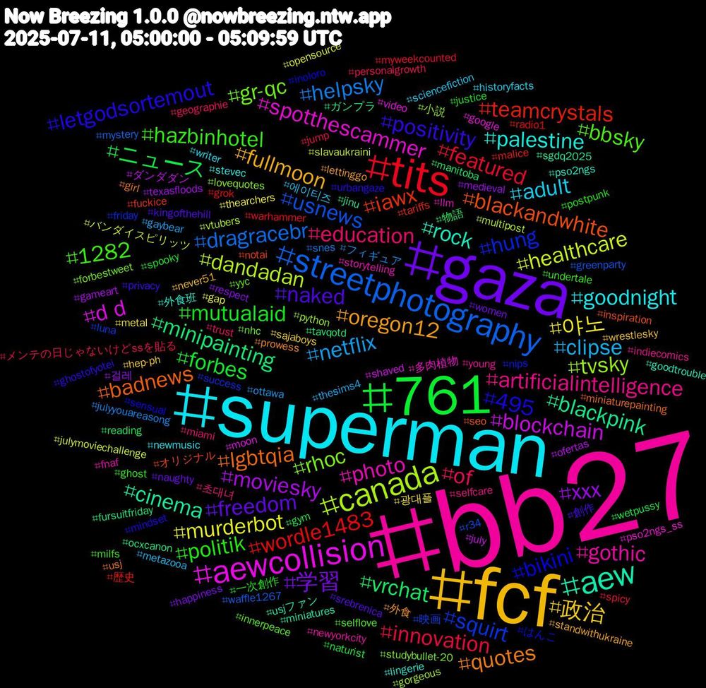 Hashtag Cloud; its hashtagged words/phrases (sorted by weighted frequency, descending):  bb27, superman, fcf, gaza, 761, tits, streetphotography, canada, aewcollision, aew, lgbtqia, letgodsortemout, hazbinhotel, education, clipse, 야노, xxx, vrchat, teamcrystals, squirt, rhoc, photo, palestine, oregon12, naked, mutualaid, innovation, helpsky, healthcare, blockchain, blackpink, blackandwhite, bikini, bbsky, artificialintelligence, adult, 政治, 学習, ニュース, wordle1483, usnews, tvsky, spotthescammer, rock, quotes, positivity, politik, of, netflix, murderbot, moviesky, minipainting, iawx, hung, gr-qc, gothic, goodnight, fullmoon, freedom, forbes, featured, dragracebr, dandadan, d+d, cinema, badnews, 495, 1282, 초대녀, 에이티즈, 광대플, 걸레, 物語, 歴史, 映画, 小説, 多肉植物, 外食班, 外食, 創作, 一次創作, メンテの日じゃないけどssを貼る, フィギュア, バンダイスピリッツ, ダンダダン, ガンプラ, オリジナル, はんこ, yyc, young, writer, wrestlesky, women, wetpussy, warhammer, waffle1267, vtubers, video, usjファン, usj, urbangaze, undertale, trust, thesims4, thearchers, texasfloods, tavqotd, tariffs, success, studybullet-20, storytelling, stevec, standwithukraine, srebrenica, spooky, spicy, snes, slavaukraini, shaved, sgdq2025, seo, sensual, selflove, selfcare, sciencefiction, sajaboys, respect, reading, radio1, r34, python, pso2ngs_ss, pso2ngs, prowess, privacy, postpunk, personalgrowth, ottawa, opensource, ofertas, ocxcanon, notai, nips, nhc, newyorkcity, newmusic, never51, naughty, naturist, myweekcounted, mystery, multipost, moon, miniatures, miniaturepainting, mindset, milfs, miami, metazooa, metal, medieval, manitoba, malice, luna, lovequotes, llm, lingerie, lettinggo, kingofthehill, justice, jump, julyyouareasong, julymoviechallenge, july, jinu, inspiration, inoloro, innerpeace, indiecomics, historyfacts, hep-ph, happiness, gym, grok, greenparty, gorgeous, google, goodtrouble, girl, ghostofyotei, ghost, geographie, gaybear, gap, gameart, fursuitfriday, fuckice, friday, forbestweet, fnaf