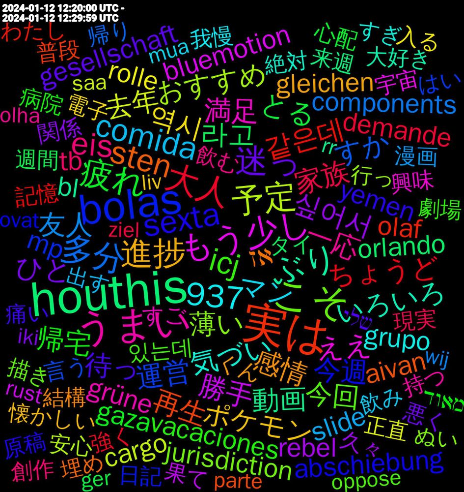 Word Cloud; its top words (sorted by weighted frequency, descending):  houthis, 実は, bolas, こそ, うまい, 進捗, 迷っ, 疲れ, 大人, 多分, 予定, もう少し, ぶり, sten, sexta, icj, eis, comida, 937, 역시, 싶어서, 라고, 같은데, 運営, 薄い, 満足, 気づい, 感情, 待っ, 帰宅, 家族, 友人, 去年, 勝手, 動画, 再生, 今週, 今回, 一応, マン, ポケモン, ひと, とる, ちょうど, すか, おすすめ, ええ, いろいろ, אז, yemen, vacaciones, tb, slide, rolle, rebel, orlando, olaf, mp, jurisdiction, grüne, grupo, gleichen, gesellschaft, gaza, demande, components, cargo, bluemotion, bl, aivan, abschiebung, 있는데, 飲む, 飲み, 電子, 関係, 週間, 記憶, 言う, 行っ, 興味, 絶対, 結構, 痛い, 病院, 現実, 漫画, 正直, 果て, 来週, 普段, 日記, 描き, 持つ, 我慢, 懐かしい, 悪く, 心配, 強く, 帰り, 安心, 宇宙, 大好き, 埋め, 原稿, 劇場, 創作, 出す, 入る, 予約, 久々, ロック, ラーメン, モード, ファン, ハリーポッター, ハッピー, ニュース, デザイン, タイ, シリーズ, コンテンツ, アニメ, わたし, やっぱ, もっと, ほしい, はい, ぬい, なさい, なくなっ, どっち, どうか, つける, ちゃん, ちゃう, たび, ずっと, すごく, すご, すぎる, すぎ, くん, おる, うまく, いつか, いっぱい, いこ, שלי, מאוד, últimos, ziel, zaman, wij, visible, verhindert, verdict, uptime, tycker, tories, tiere, theatre, storm, steel, squirtle, saa, rust, rr, rowing, retro, rescue, reichen, rauchen, président, propose, politiker, persuasão, parte, ovat, outage, oppose, opens, olha, mua, minä, ministre, macron, liv, kosten, jonathan, iki, hydrogen, hobbs, gouvernement, gesicht, ger, geldi, frogs, feierabend, factory