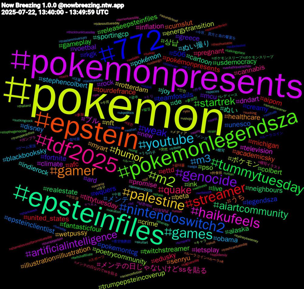 Hashtag Cloud; its hashtagged words/phrases (sorted by weighted frequency, descending):  pokemon, pokemonpresents, epsteinfiles, epstein, 772, pokemonlegendsza, tdf2025, youtube, palestine, genocide, tummytuesday, streamer, nintendoswitch2, m2, haikufeels, games, gamer, weak, startrek, quake, m3, humor, artificialintelligence, aiartcommunity, tourdefrance, teamfossils, pso, promise, pokémon, myart, mcu, live, afc, メンテ, ポケモン, ブル, ぬい, うち, wquers, twitchstreamer, tittytuesday, stephencolbert, rotterdam, rock, realestate, pokémonpresents, pokemontcg, poetrycommunity, letsplay, joy, healthcare, fortnite, fantasticfour, edusky, disney, crime, climate, cartoon, academicsky, 506, 상납, メンテの日じゃないけどssを貼る, ぬい撮り, wetpussy, voetbal, usdemocracy, united_states, unesco, trumpepsteincoverup, television, sportingcp, senryu, rkgk, releaseepsteinfiles, pregnant, obama, nft, new, neighbours, michigan, legendsza, ink, inflation, indierock, illustration#illustration, greece, gameplay, ettd, epsteinclientlist, energytransition, dndart, de, cumslut, creamy, colbert, cannabis, blackbooksky, beta, ard, alaska, aiporn, 협박플, 인천, 신상상납, 수원, 수도권, 부산, 발정, 대전, 대물, 대구, 남존여비, 광주, 광대플, 青空晩酌部, 突然, 模写イラスト, 模写, 外食班, 外食, 参加型, 参加, 今宵、貴方と血の饗宴を, 今宵, ㄱㅊㅅ, レディース, ルーラコイン#ルーラnft, ルーラコイン, ルーラ, メンテの日なのでssを貼る, メンズ, メディア, ミリ, ポケモンスリープ#ポケモンスリープ, スポーツ, ゲーム実況, キャラ, ガンプラ, うちの子, you, writerslift, wellness, webdev, wallart, vshojo, verkehrsvorschau, vacation, uxdesign, uspoli, urban, union, ukpolitics, ucrania, txt, twitchaffiliate, turkey, tuesday, trumppedofiles, trumpepstein, tribute, trashcantuesday, trashcan, train, tools, tnaslammiversary, tidesouttuesday, thicktrunktuesday, therapy, theohuxtable, theatre, thailand, terriertuesday, tennocon2025, tdf, tcmparty, talkingplace, tagtuesday, tacotuesday, sydneysweeney, sumy, suckingcock, sucking, submissive, stopthegenocide, spyxfamily, species, soundcloud, sonic, song, sommerferien, solitude, smallstreamer, sm, skullart, skull, sharkweek, share, shamelessselfpromotuesday, sega, sciencefiction