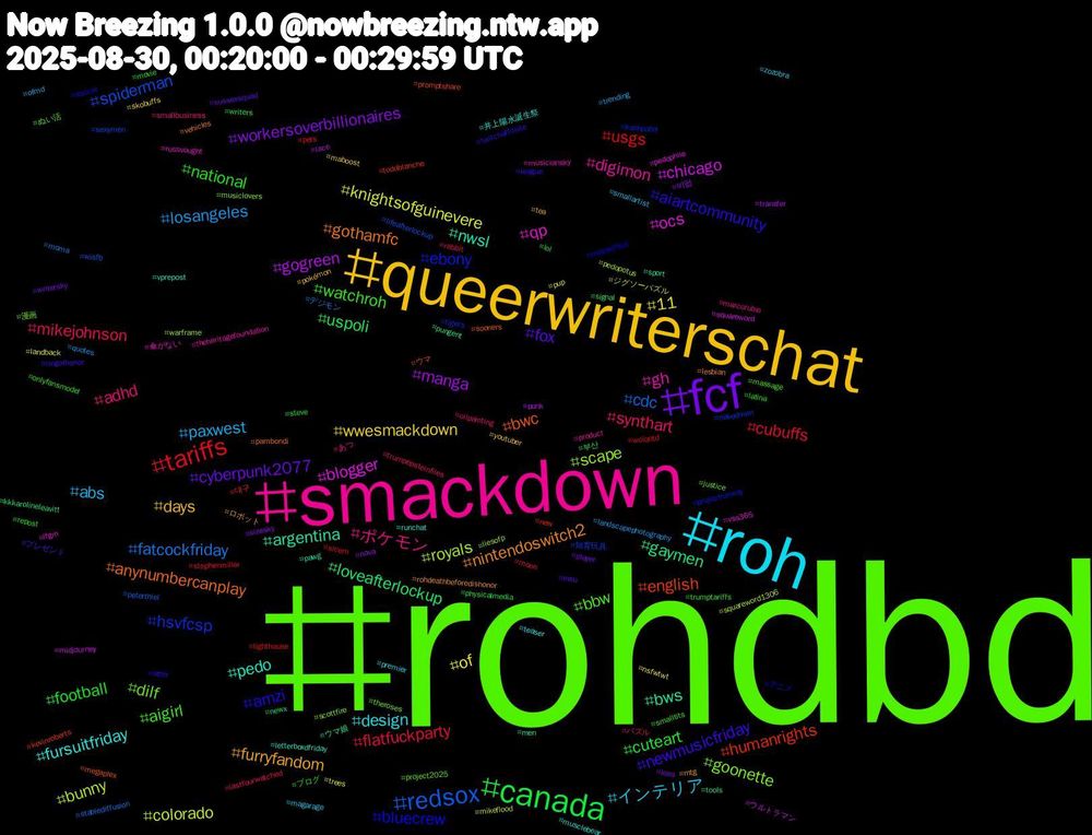 Hashtag Cloud; its hashtagged words/phrases (sorted by weighted frequency, descending):  rohdbd, smackdown, roh, queerwriterschat, fcf, canada, tariffs, redsox, royals, ocs, nwsl, gothamfc, aiartcommunity, watchroh, synthart, paxwest, of, manga, loveafterlockup, humanrights, hsvfcsp, goonette, gh, fursuitfriday, furryfandom, fox, football, flatfuckparty, fatcockfriday, colorado, chicago, bws, bwc, bluecrew, bbw, ポケモン, インテリア, wwesmackdown, workersoverbillionaires, uspoli, usgs, spiderman, scape, qp, pedo, nintendoswitch2, newmusicfriday, national, mikejohnson, losangeles, knightsofguinevere, gogreen, gaymen, english, ebony, dilf, digimon, design, days, cyberpunk2077, cuteart, cubuffs, cdc, bunny, blogger, argentina, anynumbercanplay, amzi, aigirl, adhd, abs, 11, 비떱, 부산, 대구, 知育玩具, 漫画, 傘がない, 井上陽水誕生祭, ロボット, プレゼント, ブログ, パズル, デジモン, ジグソーパズル, ウルトラマン, ウマ娘, ウマ, アニメ, ぬい活, あつ, zozobra, youtuber, writersky, writers, wolqotd, wisfb, warframe, vss365, vprepost, vehicles, twitchaffiliate, trumptariffs, trumpepsteinfiles, trending, trees, transfer, tools, toddblanche, tigers, theroses, theheritagefoundation, teaser, tea, sussexsquad, steve, stephenmiller, stablediffusion, squareword1306, squareword, sport, sooners, soccer, smalltits, smallbusiness, smallartist, skobuffs, sizesky, signal, sicem, sexymen, scottfire, russvought, runchat, rohdeathbeforedishonor, ringofhonor, repost, rabbit, quotes, pup, punk, pungent, promptshare, projectrunway, project2025, product, premier, pokémon, player, physicalmedia, pets, peterthiel, pedopotus, pedophile, pawg, pambondi, otter, onlyfansmodel, oilpainting, ofmd, nsfwtwt, nova, newx, new, nakedmen, musiclovers, musiciansky, musclebear, mtg, msu, movie, moon, moma, mikeflood, midjourney, men, megaplex, masseffect, massage, marcorubio, magarage, maboost, loss, lol, lighthouse, lifeafterlockup, liesofp, lfgm, letterboxdfriday, lesbian, league, latina, lastfourwatched, landscapephotography, landback, lace, kkkarolineleavitt, kevinroberts, kashpatel, justice