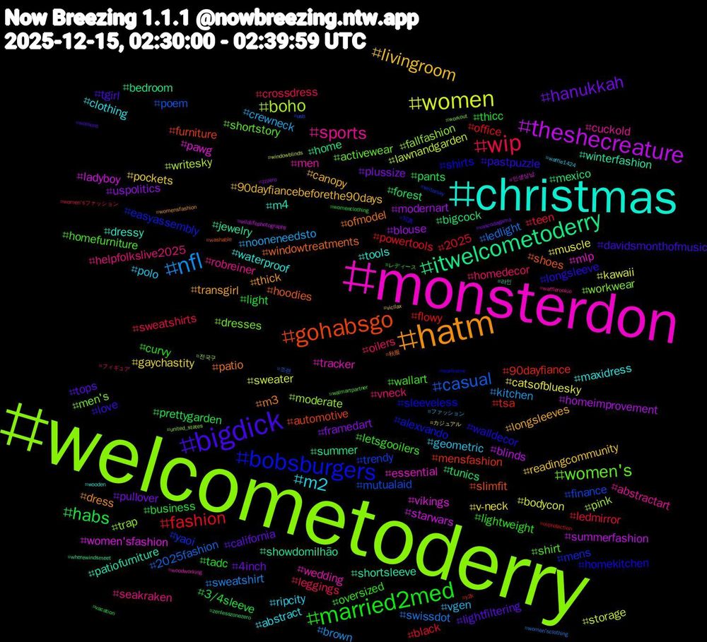 Hashtag Cloud; its hashtagged words/phrases (sorted by weighted frequency, descending):  welcometoderry, monsterdon, christmas, hatm, bigdick, married2med, wip, nfl, women, theshecreature, itwelcometoderry, gohabsgo, bobsburgers, women's, sports, m2, livingroom, hanukkah, habs, fashion, casual, boho, vikings, shortsleeve, ofmodel, longsleeve, letsgooilers, homedecor, crewneck, catsofbluesky, blouse, bigcock, 90dayfiance, yaoi, workwear, wedding, waterproof, transgirl, tops, thicc, teen, swissdot, storage, starwars, showdomilhão, shoes, shirts, shirt, seakraken, polo, pockets, plussize, pants, office, mutualaid, moderate, mlp, m4, m3, love, lightweight, leggings, kitchen, kawaii, homeimprovement, home, furniture, easyassembly, dresses, cuckold, clothing, canopy, california, business, black, 2025fashion, writesky, women'sfashion, winterfashion, windowtreatments, walldecor, wallart, vneck, vgen, v-neck, uspolitics, tunics, tsa, trendy, trap, tracker, tools, thick, tgirl, tadc, sweatshirts, sweatshirt, sweater, summerfashion, summer, slimfit, sleeveless, shortstory, robreiner, ripcity, readingcommunity, pullover, prettygarden, powertools, poem, pink, pawg, patiofurniture, patio, pastpuzzle, oversized, oilers, nooneneedsto, muscle, modernart, mexico, mensfashion, mens, men's, men, maxidress, longsleeves, lightfiltering, light, ledmirror, ledlight, lawnandgarden, ladyboy, jewelry, hoodies, homekitchen, homefurniture, helpfolkslive2025, geometric, gaychastity, framedart, forest, flowy, finance, fallfashion, essential, dressy, dress, davidsmonthofmusic, curvy, crossdress, brown, bodycon, blinds, bedroom, automotive, alexvando, activewear, abstractart, abstract, 90dayfiancebeforethe90days, 4inch, 3/4sleeve, 2025, 조련, 전국구, 인생상납, 라인, 秋服, 写真, レディース, フィギュア, ファッション, カジュアル, zzzero, zenlesszonezero, y2k, writersky, workout, woodworking, wooden, womensfashion, womens, womenclothing, women'sファッション, women'sclothing, windowblinds, wildlifephotography, wherewindsmeet, washable, warframe, walmartpartner, wafflerookie, waffle1424, vicllax, vascodagama, vacation, uvprotection, usb, united_states